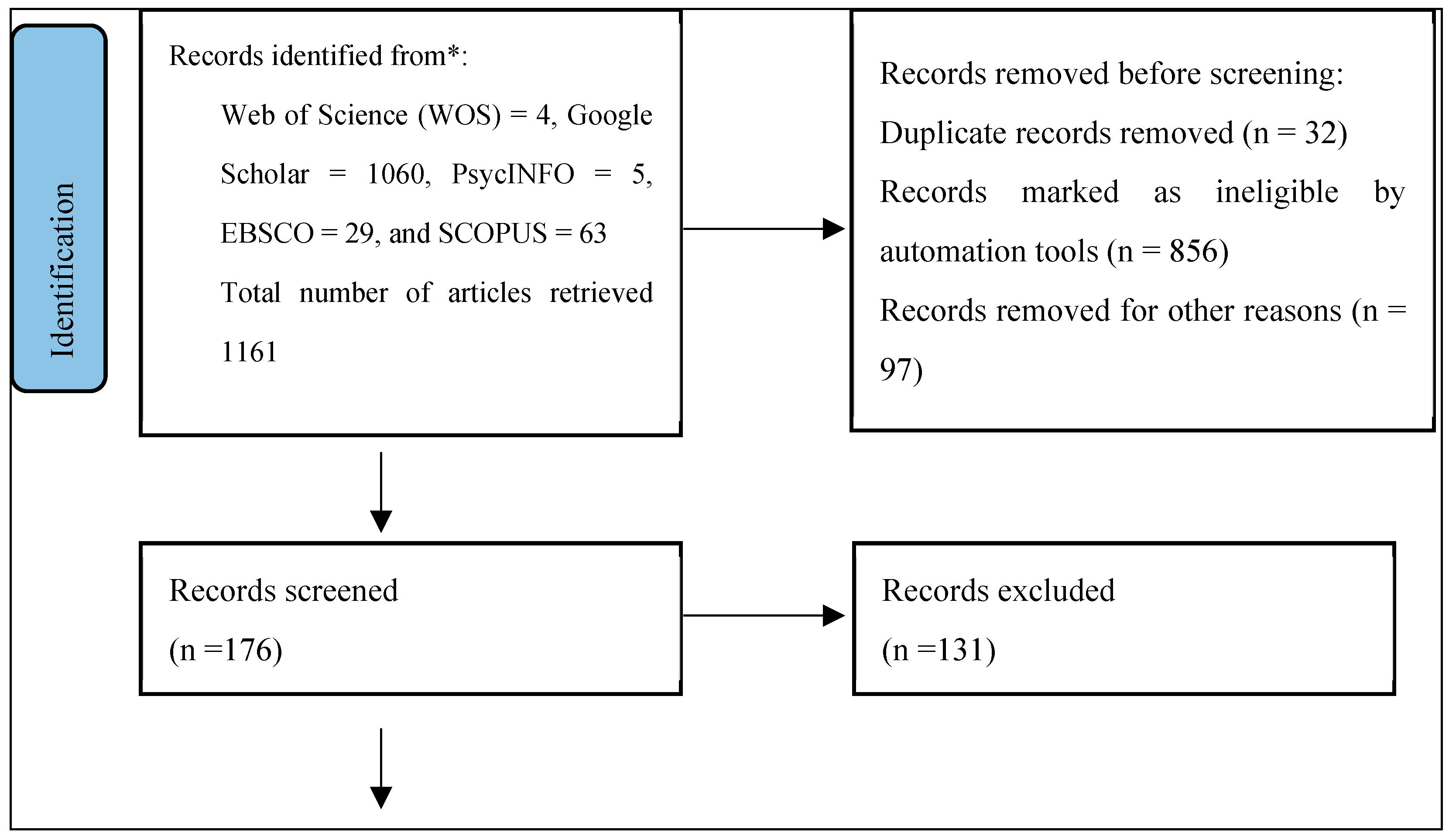 Preprints 144340 g001a