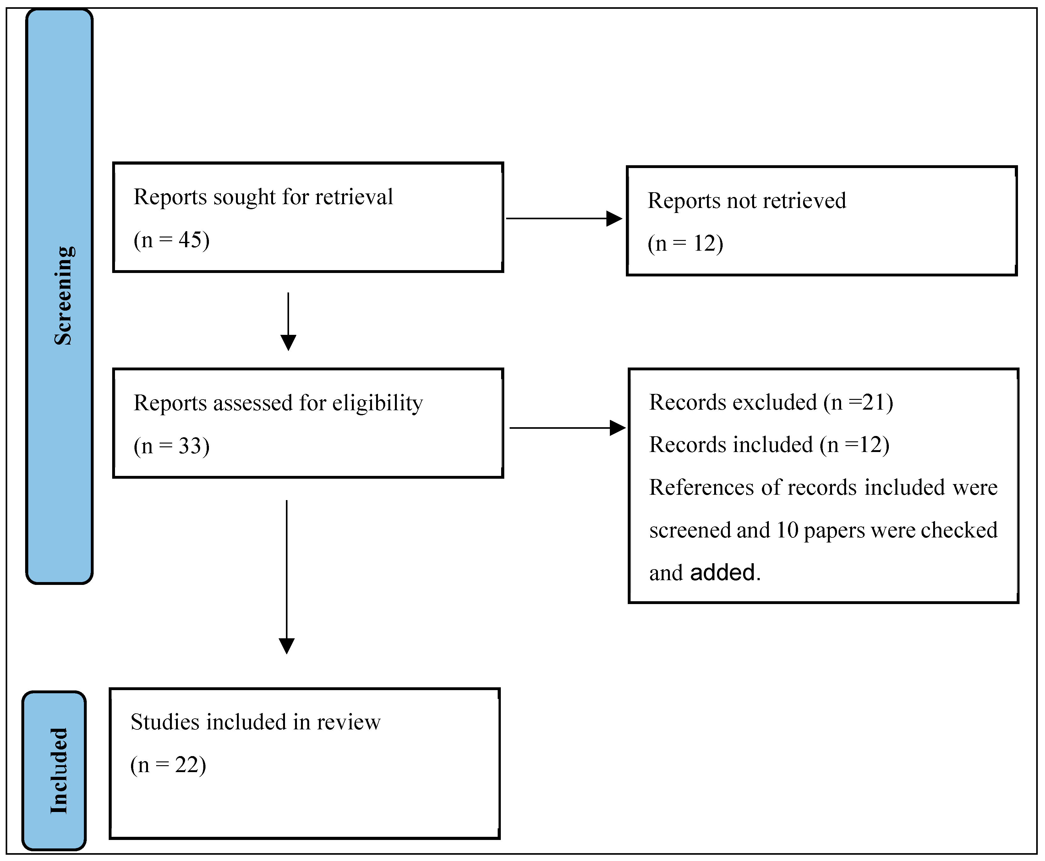 Preprints 144340 g001b