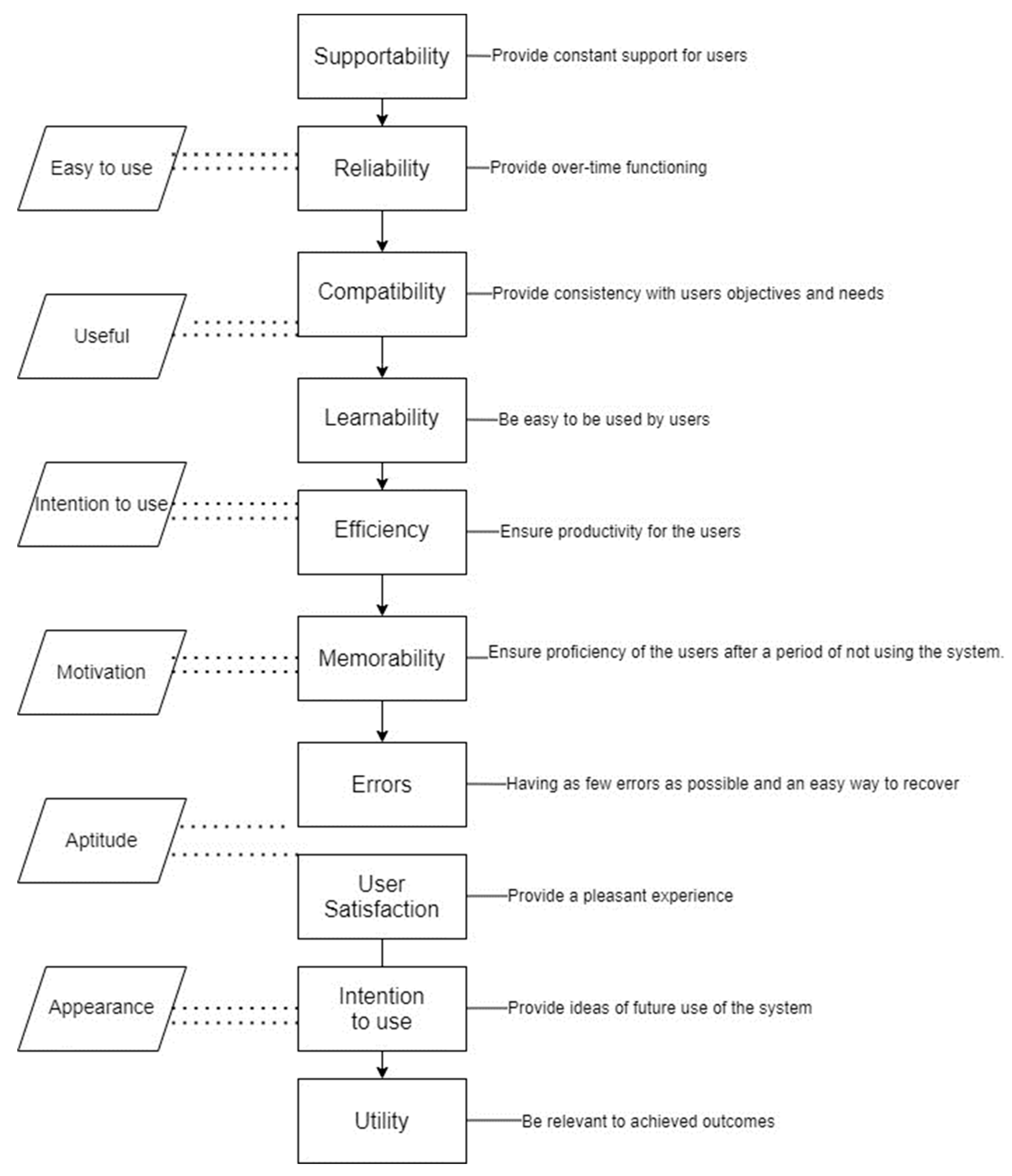 Preprints 144340 g002