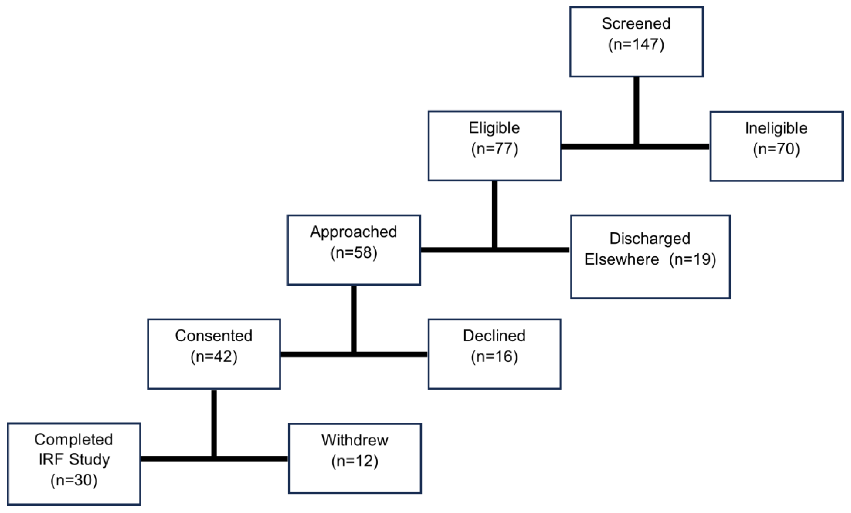 Preprints 149419 g001