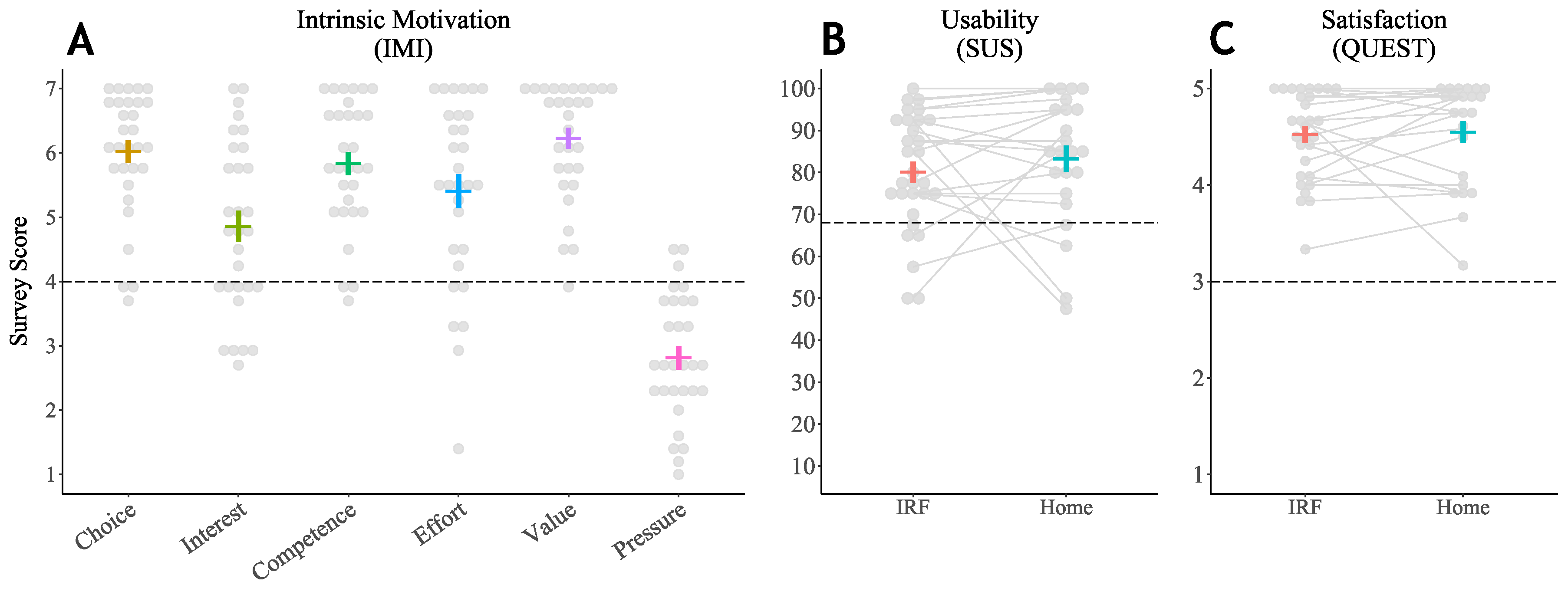 Preprints 149419 g005