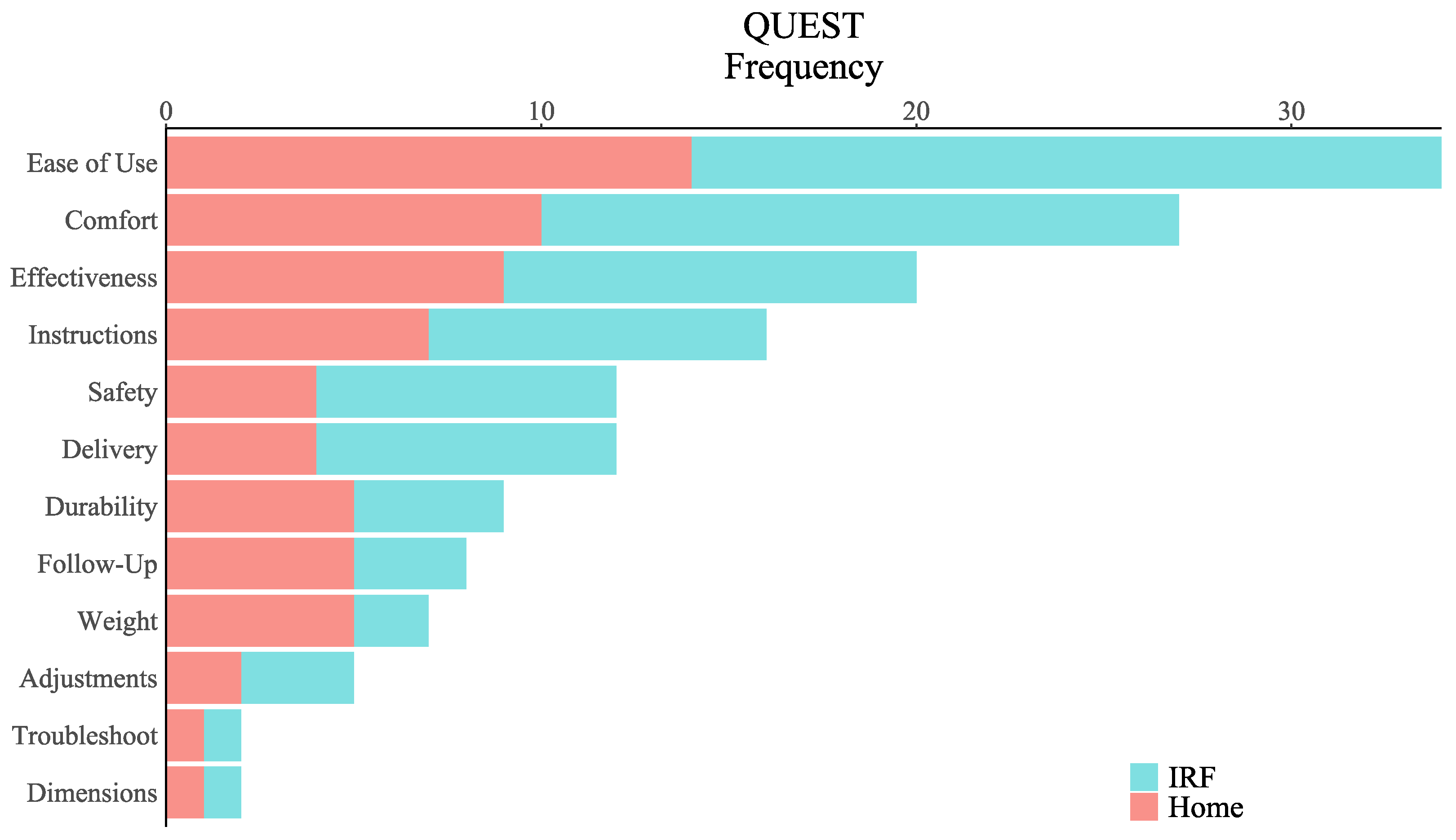 Preprints 149419 g006