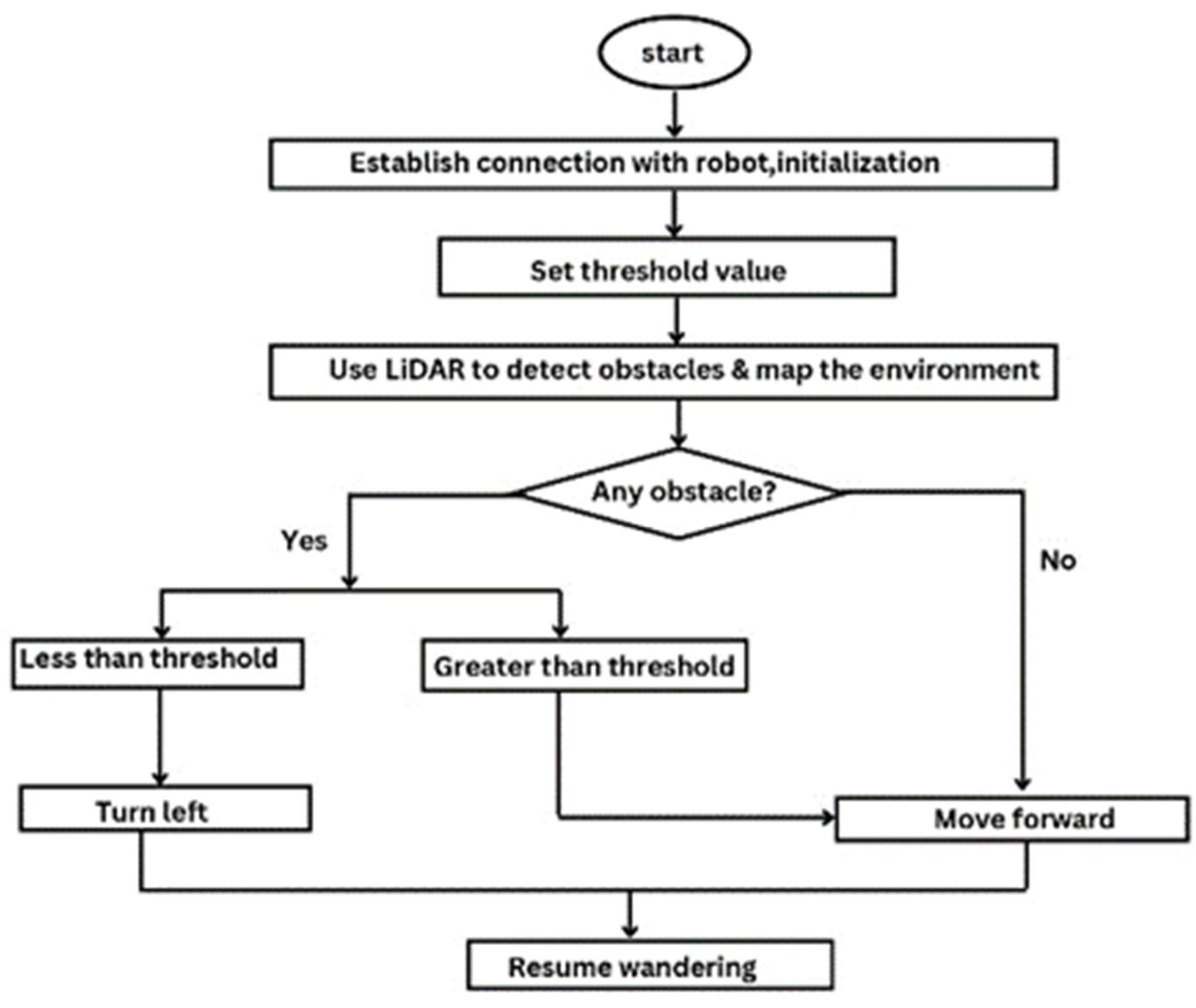 Preprints 109233 g005