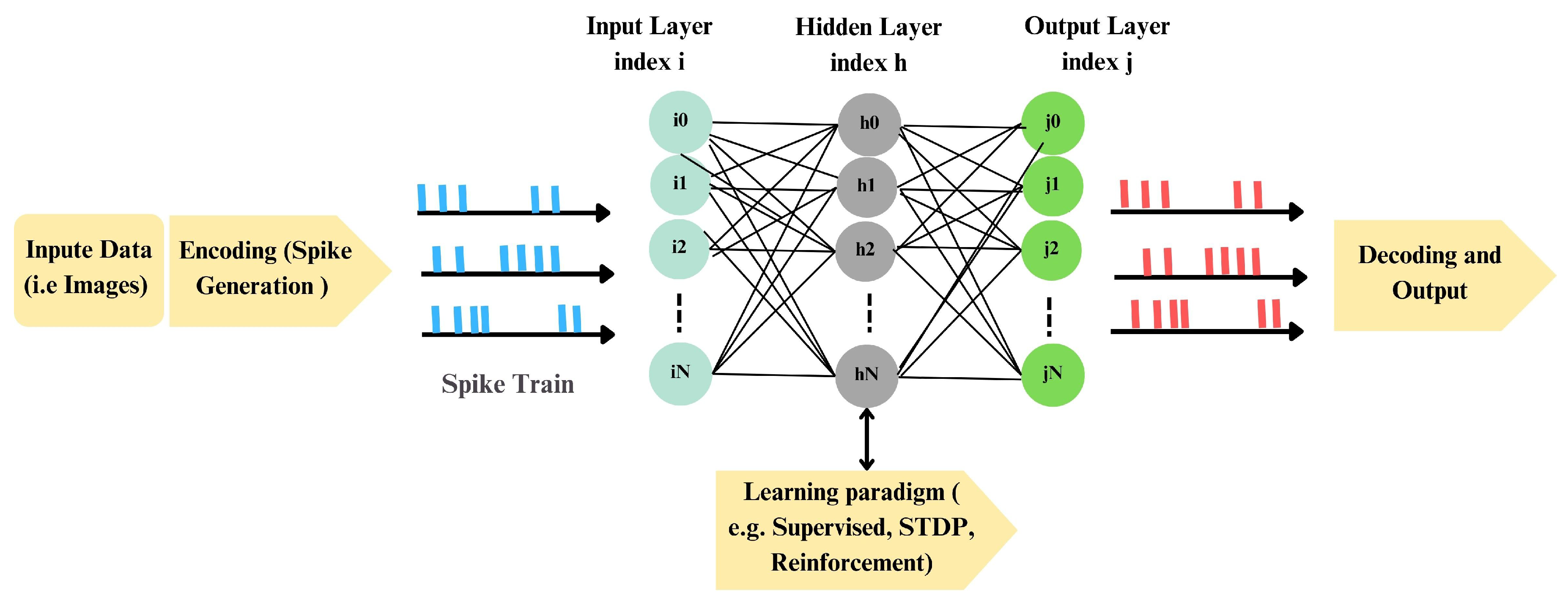 Preprints 177743 g001