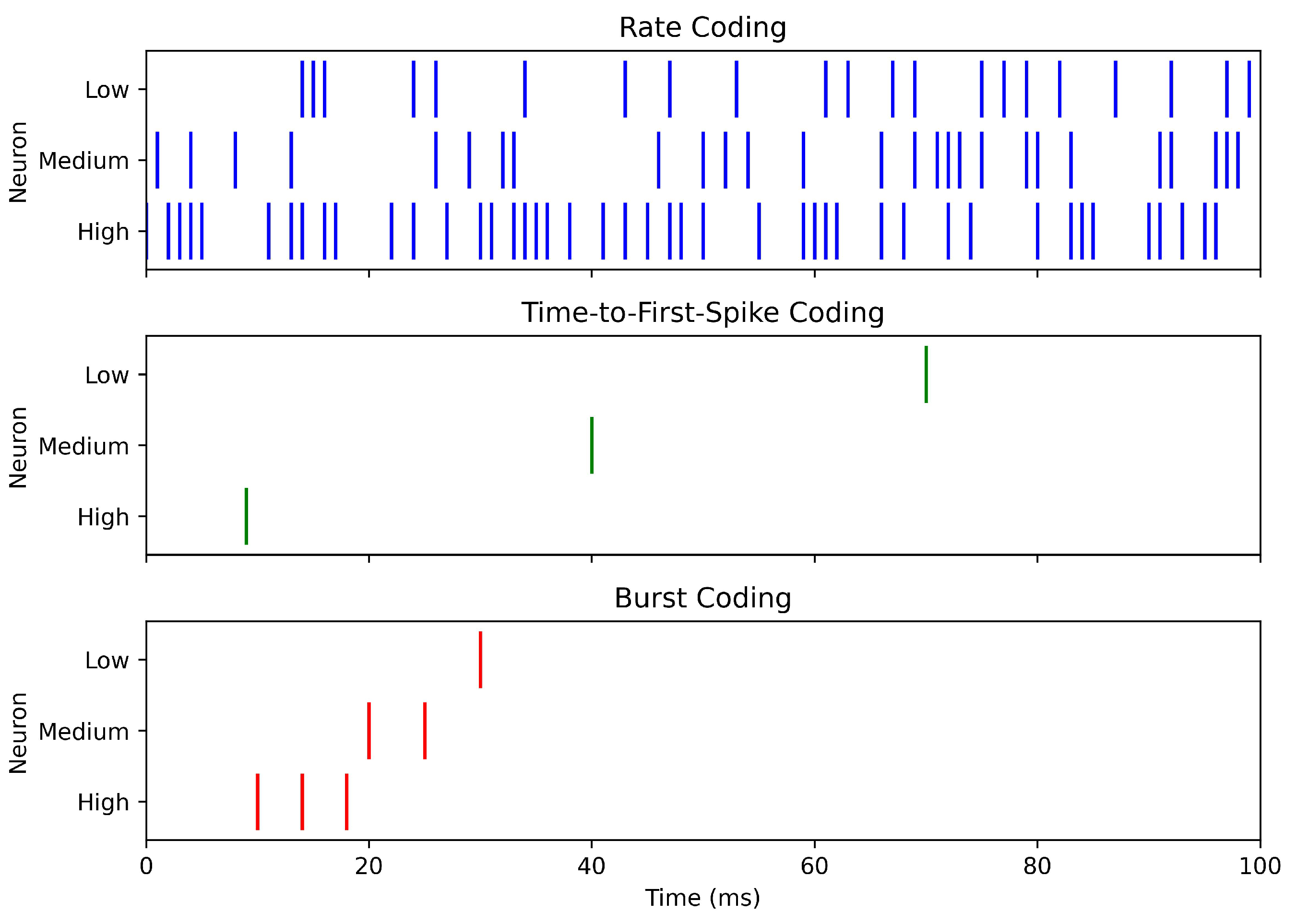 Preprints 177743 g002