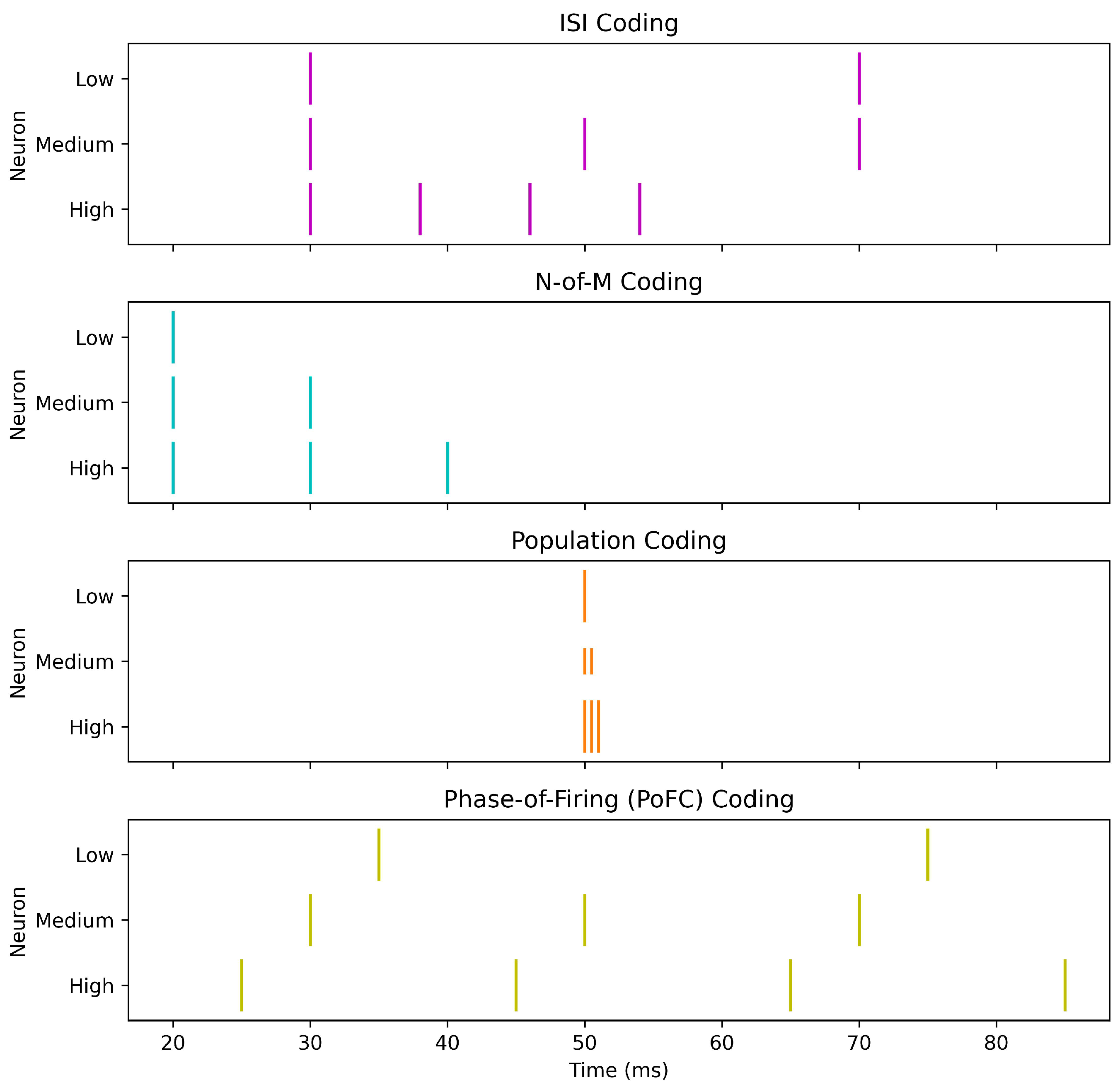 Preprints 177743 g003
