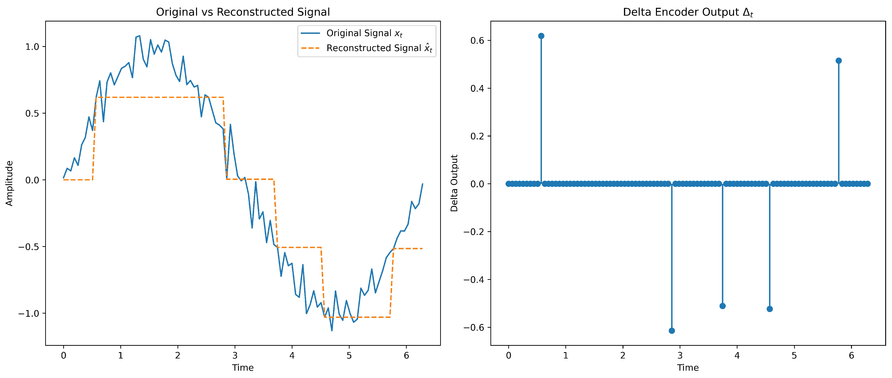 Preprints 177743 g004