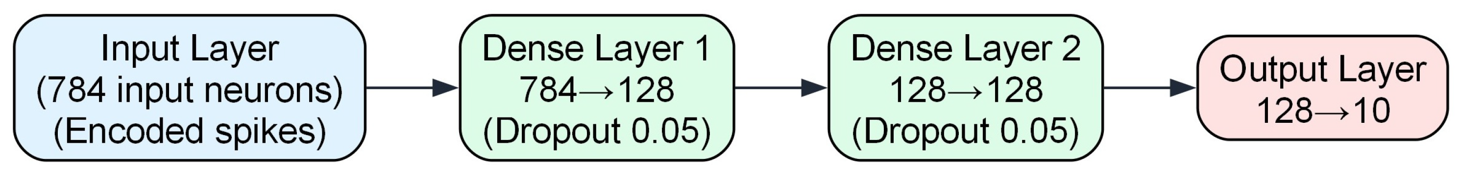 Preprints 177743 g006