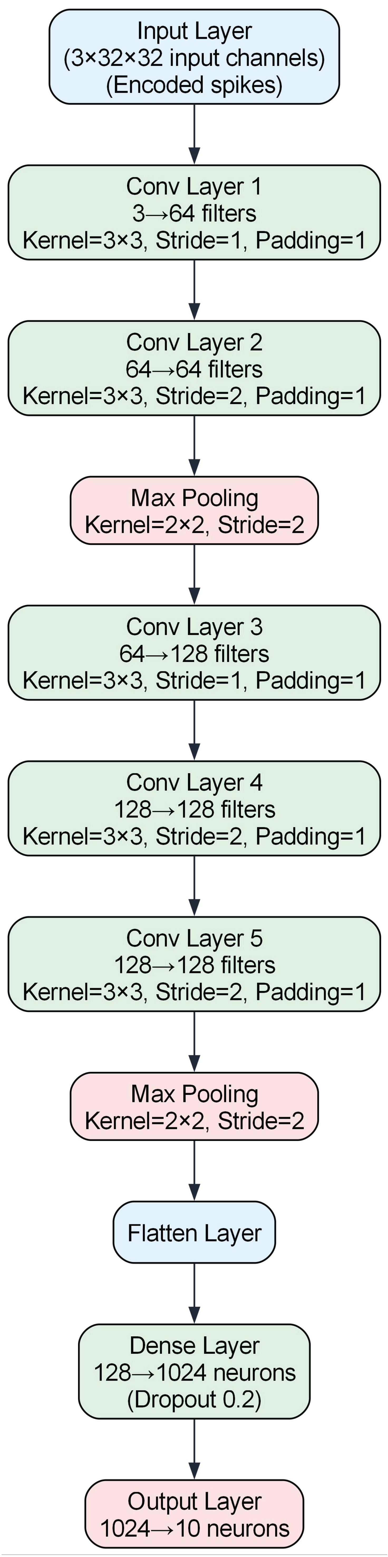 Preprints 177743 g007