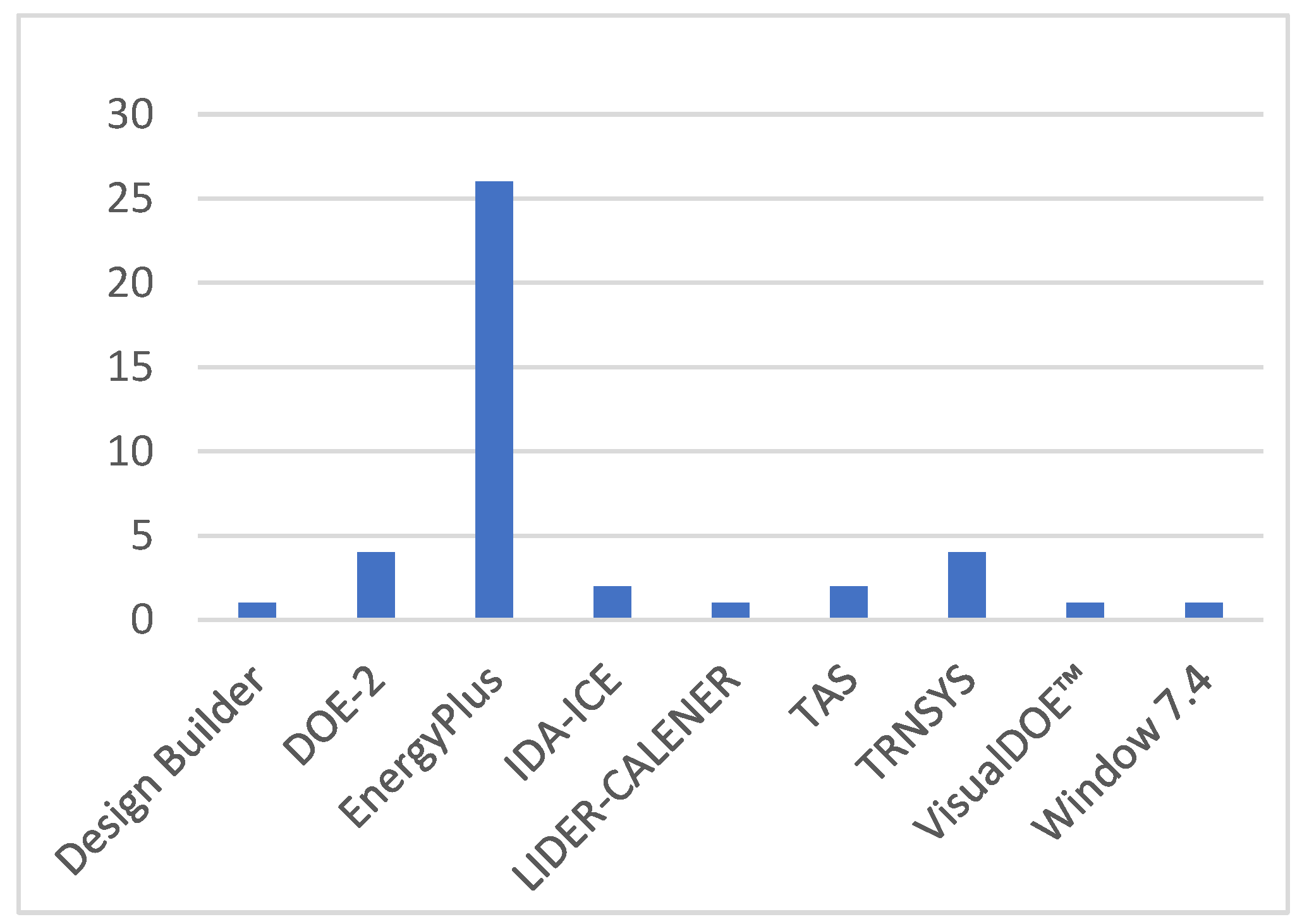Preprints 102673 g005