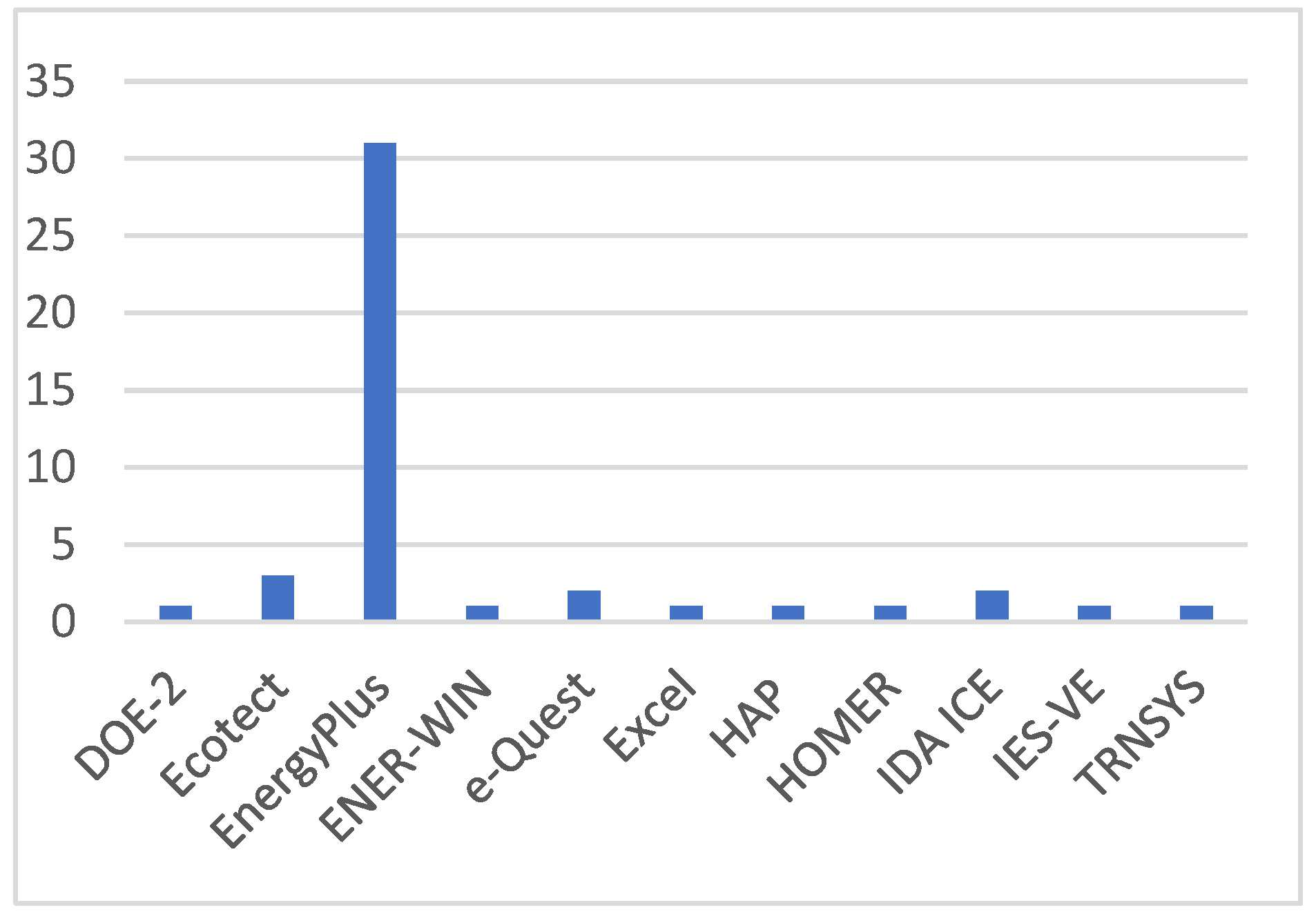 Preprints 102673 g008