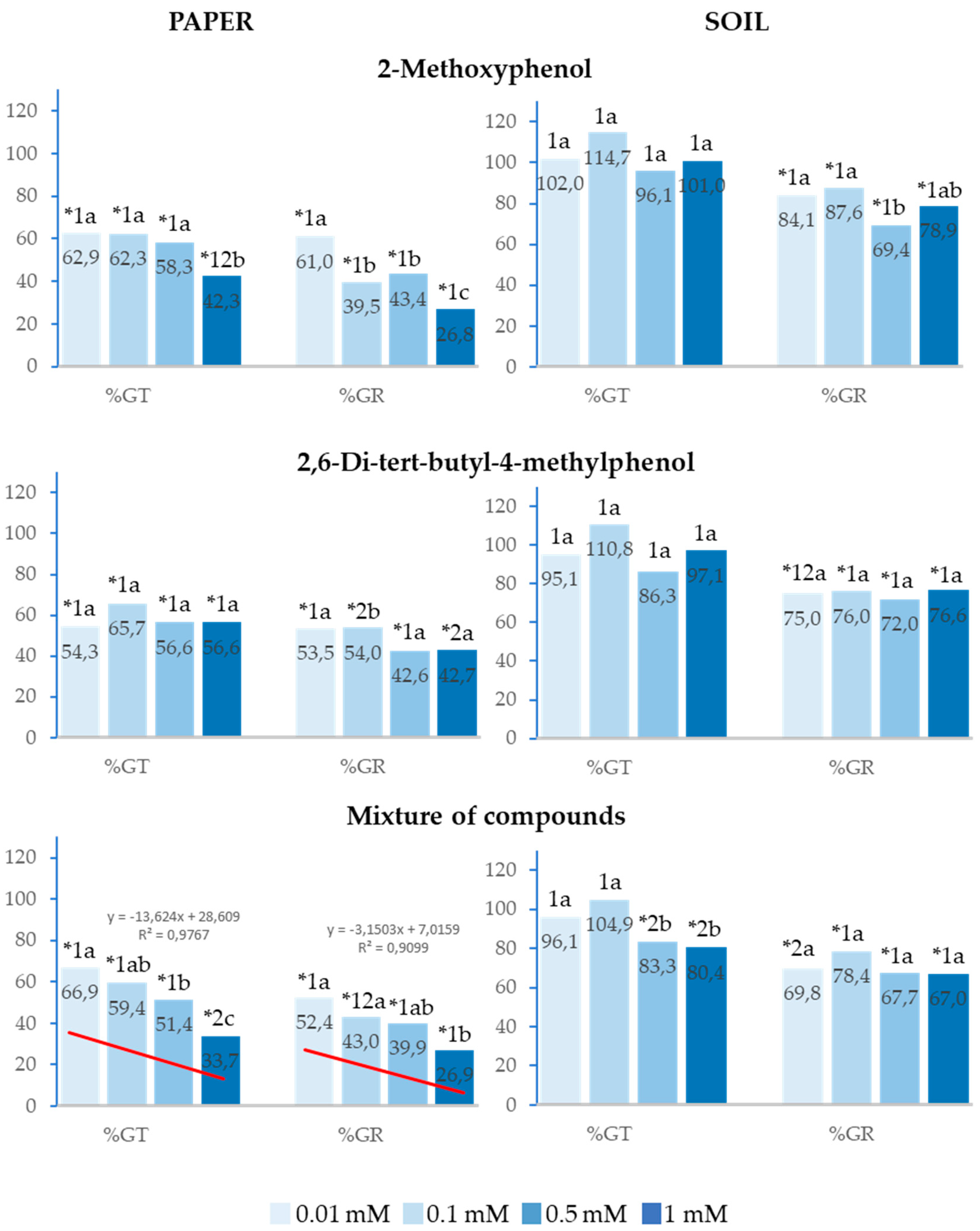 Preprints 139749 g002