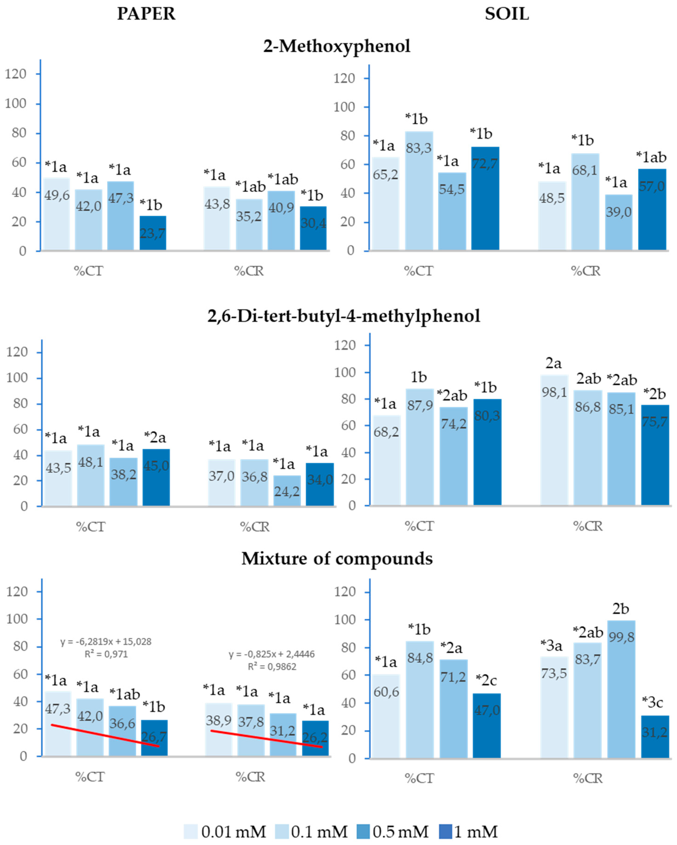 Preprints 139749 g003