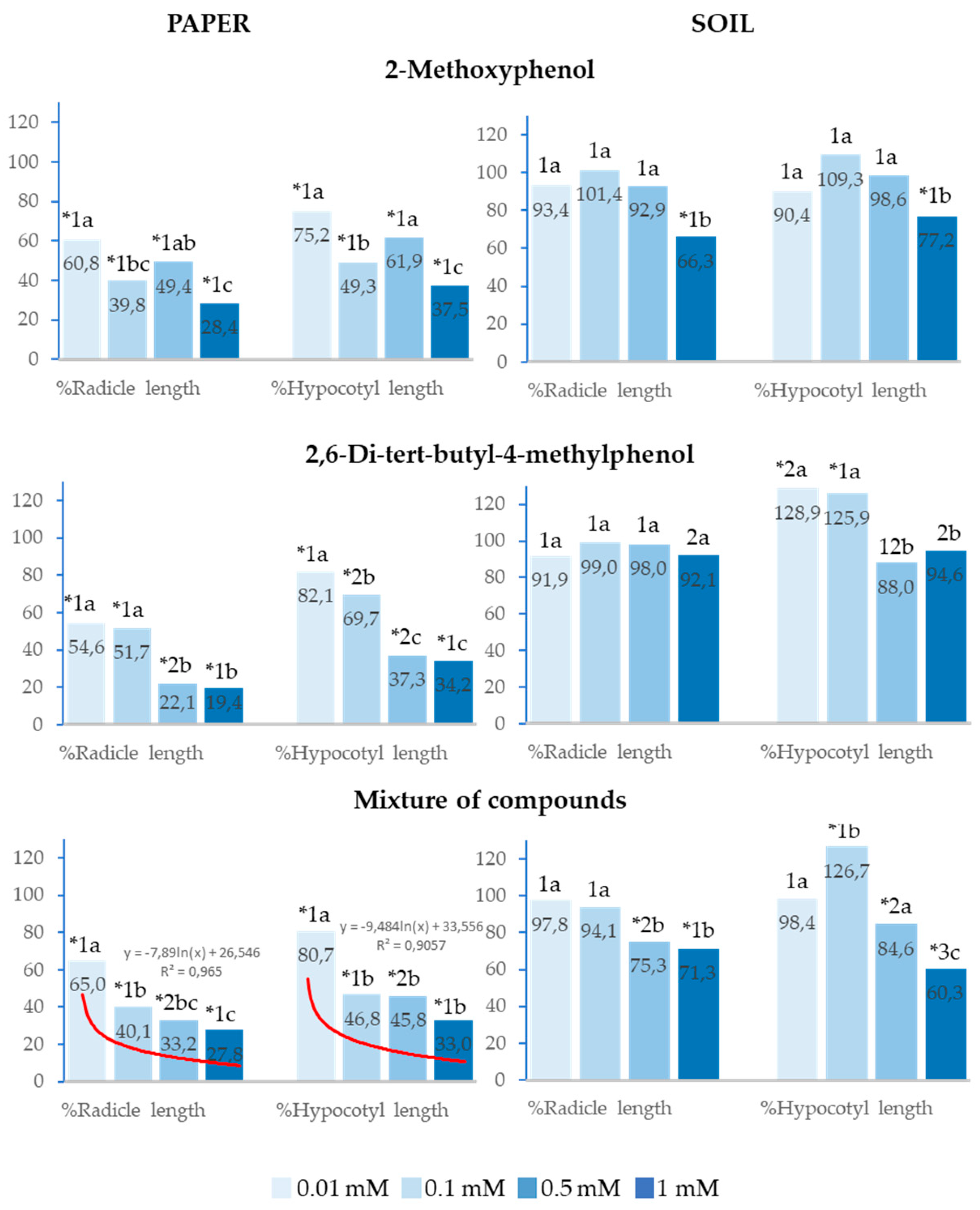 Preprints 139749 g004