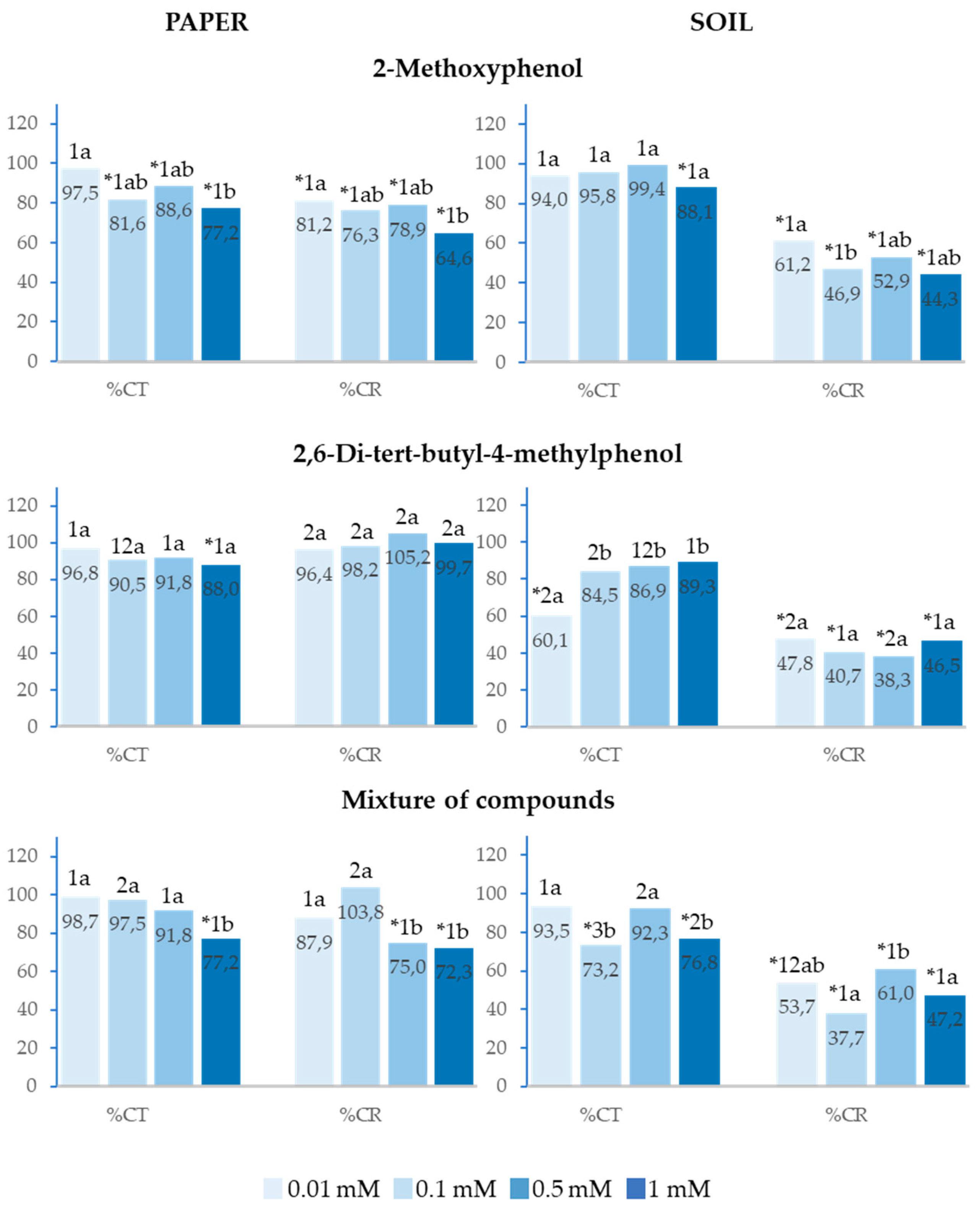 Preprints 139749 g006