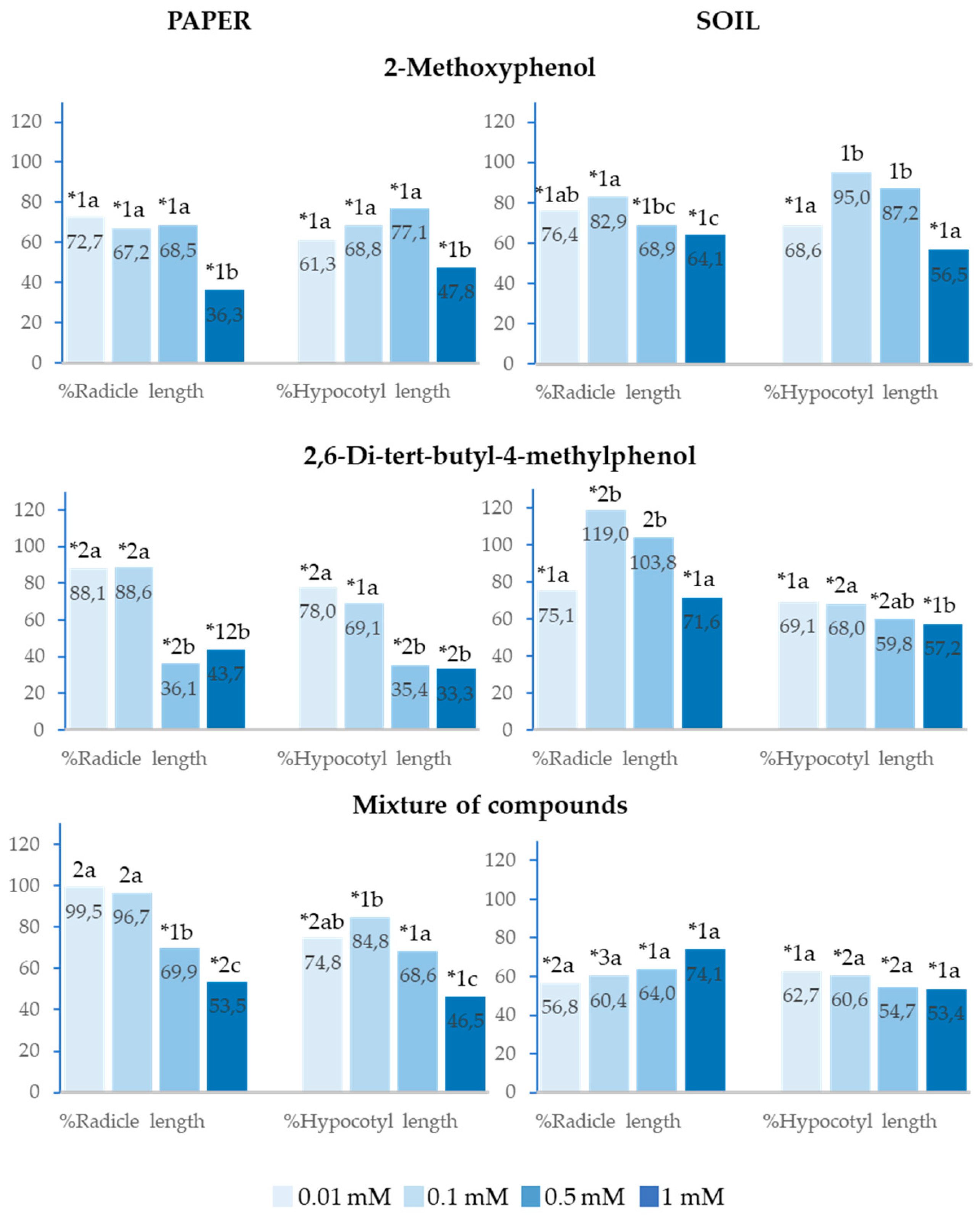 Preprints 139749 g007
