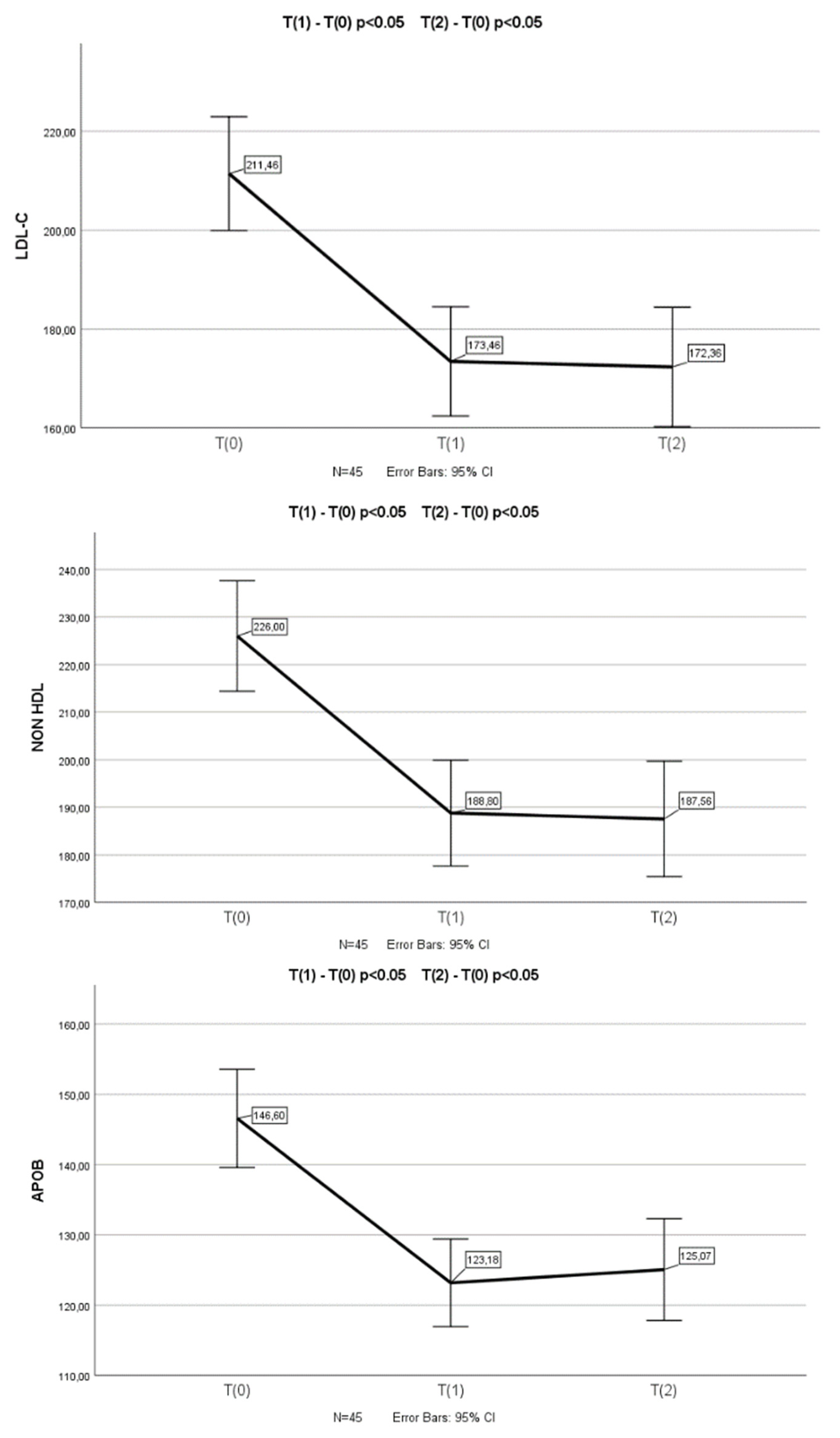 Preprints 137677 g001b