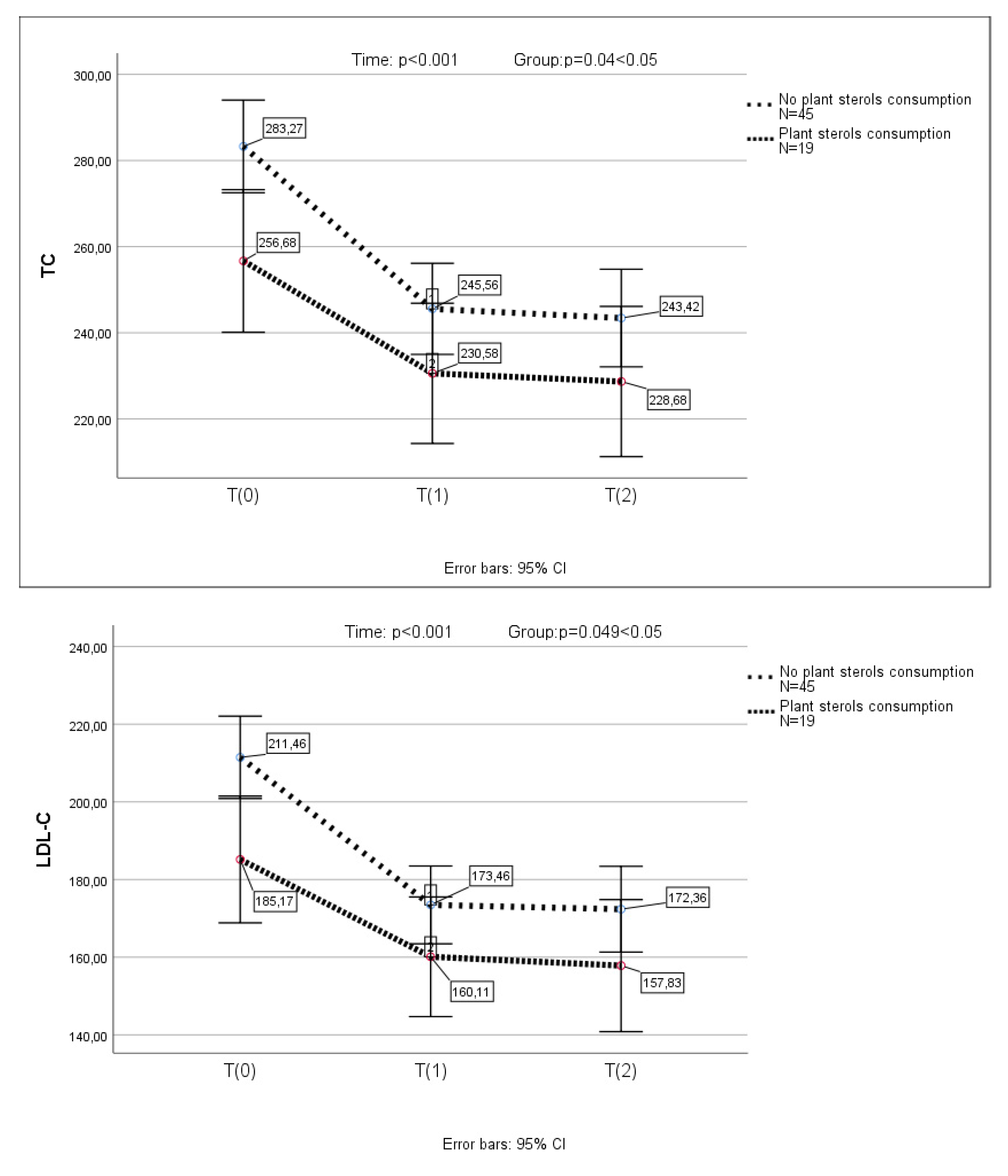Preprints 137677 g002a