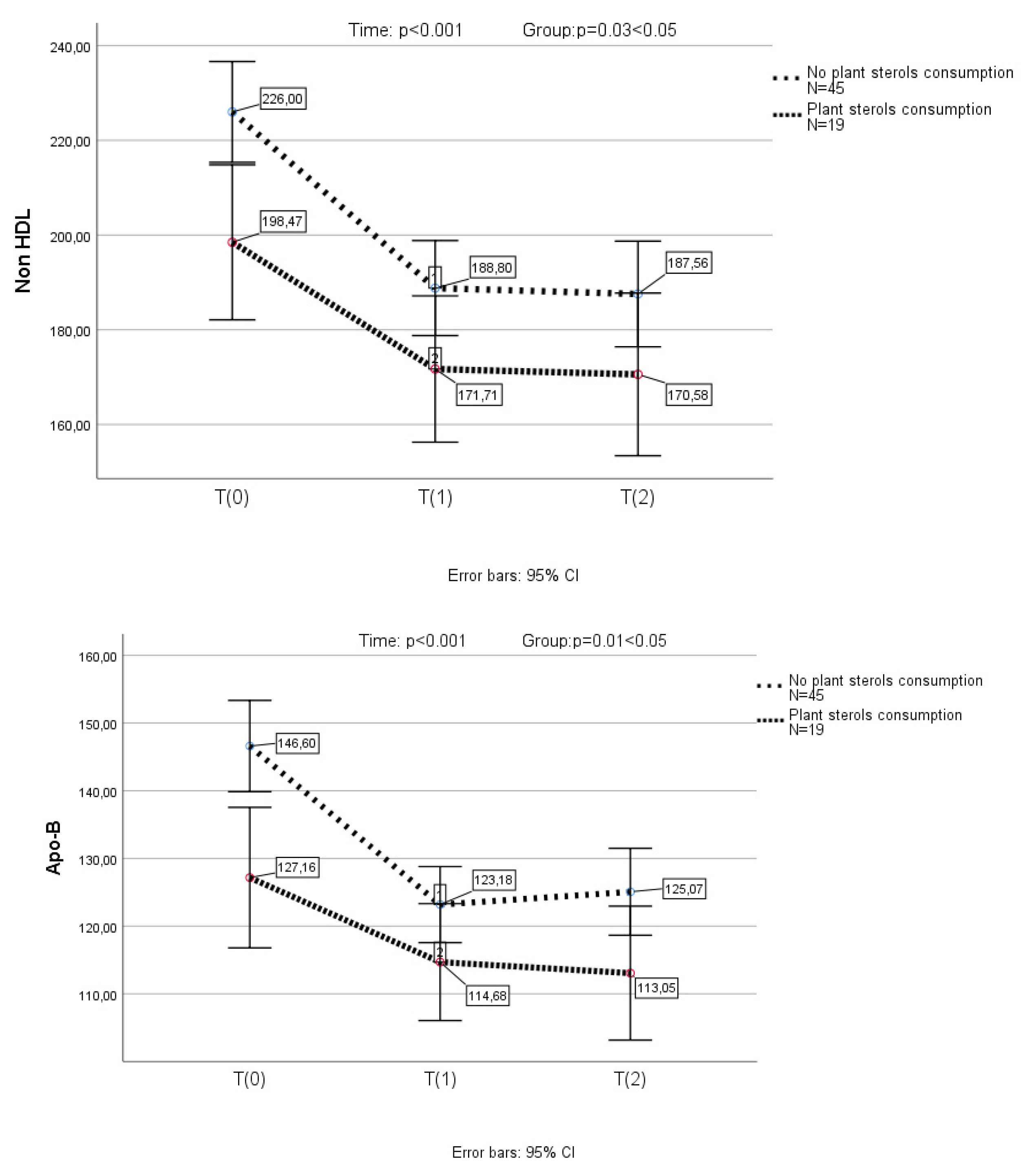 Preprints 137677 g002b