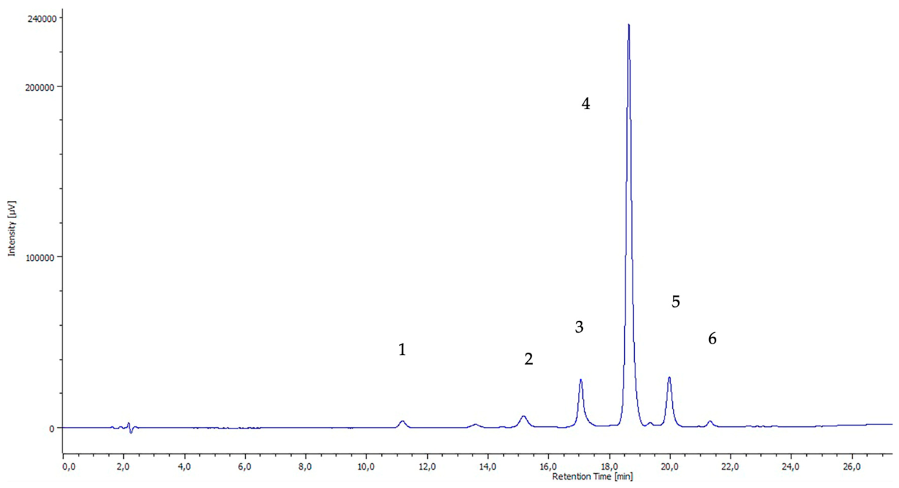 Preprints 223312 g001 Preprints 223312 g001