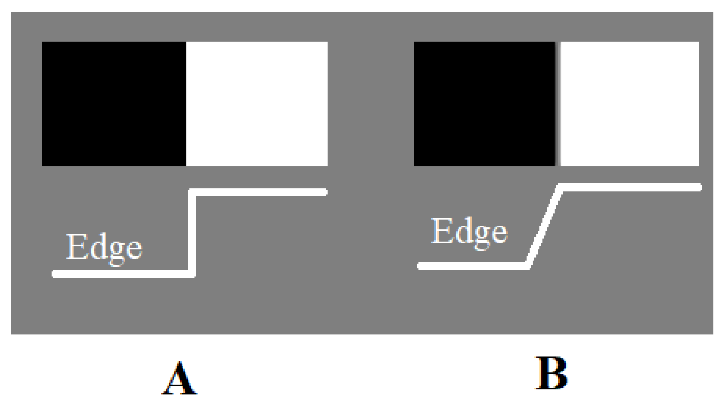 Preprints 105159 g001