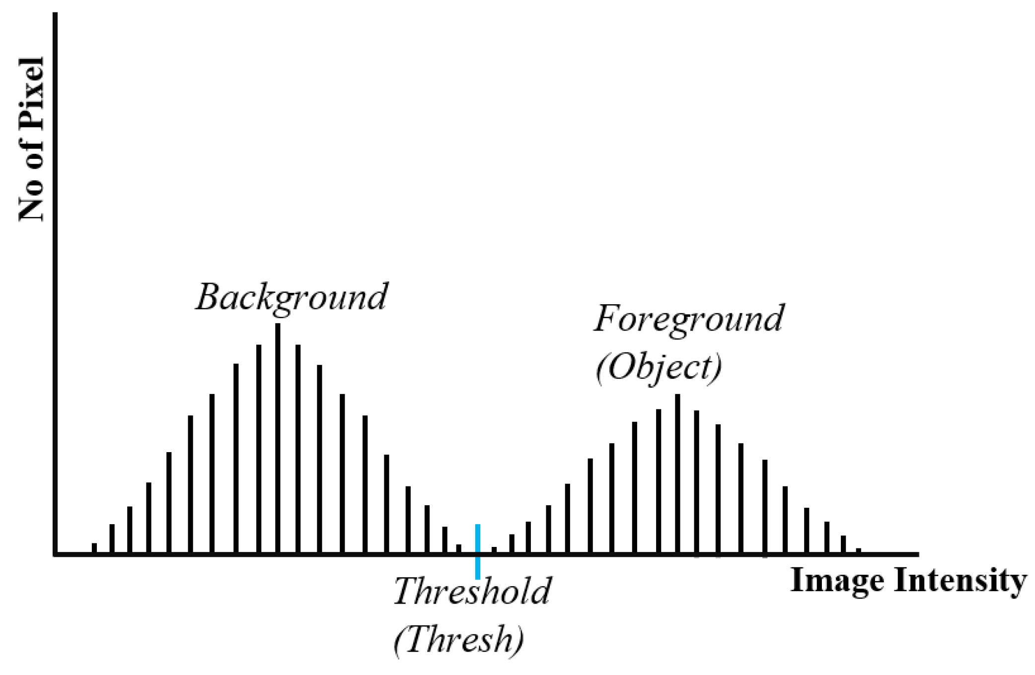 Preprints 105159 g002