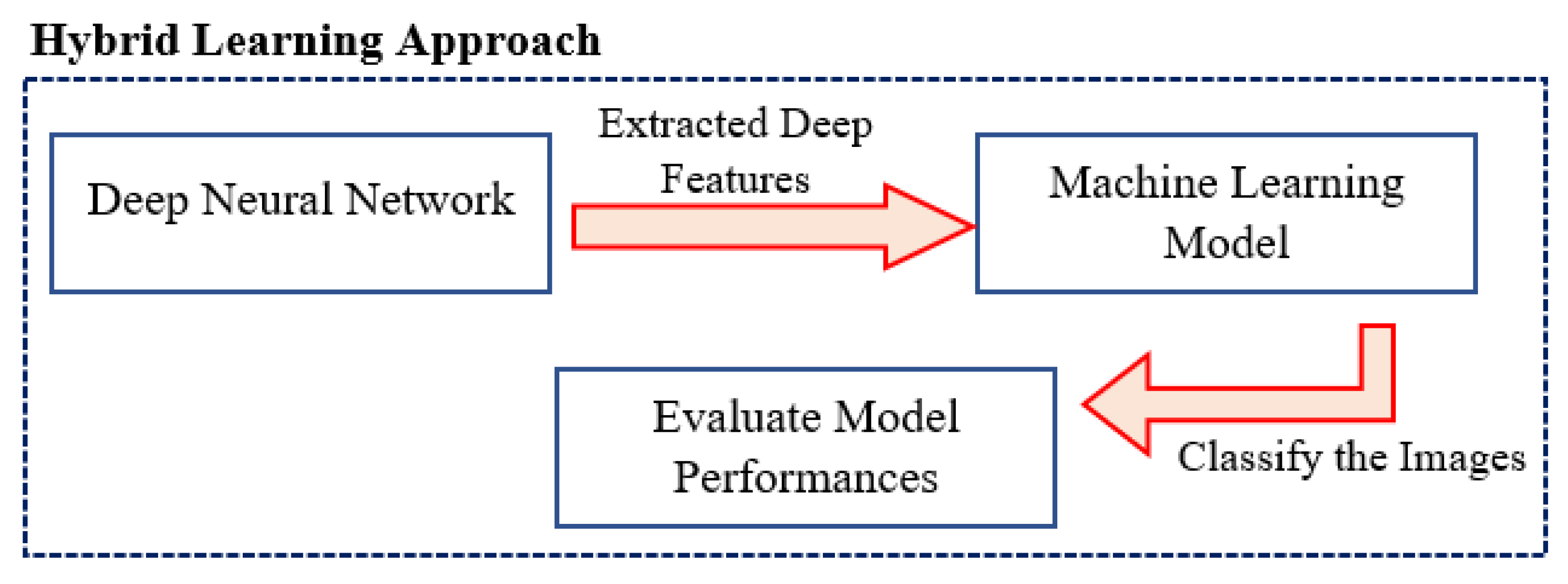 Preprints 105159 g003