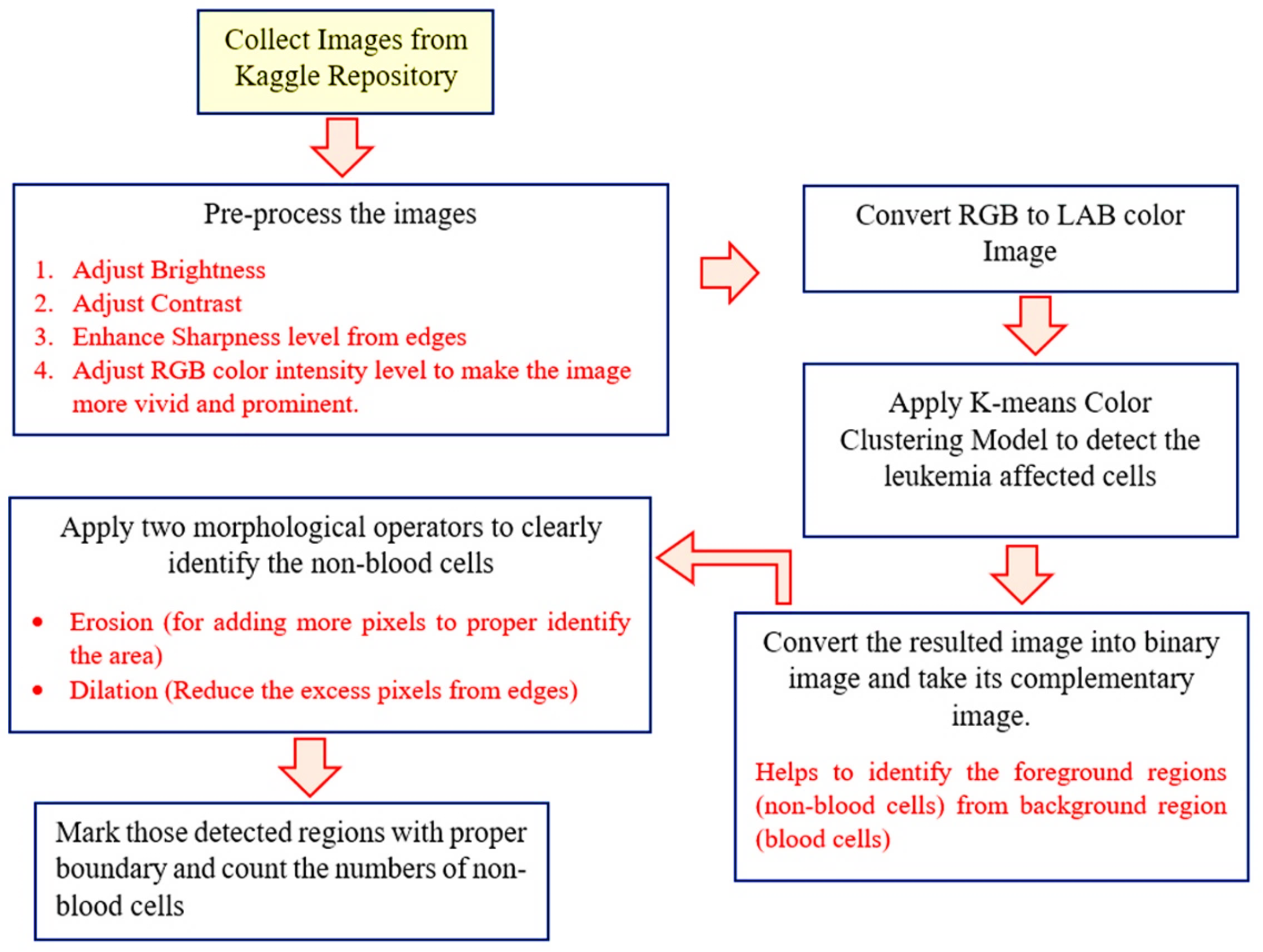 Preprints 105159 g005