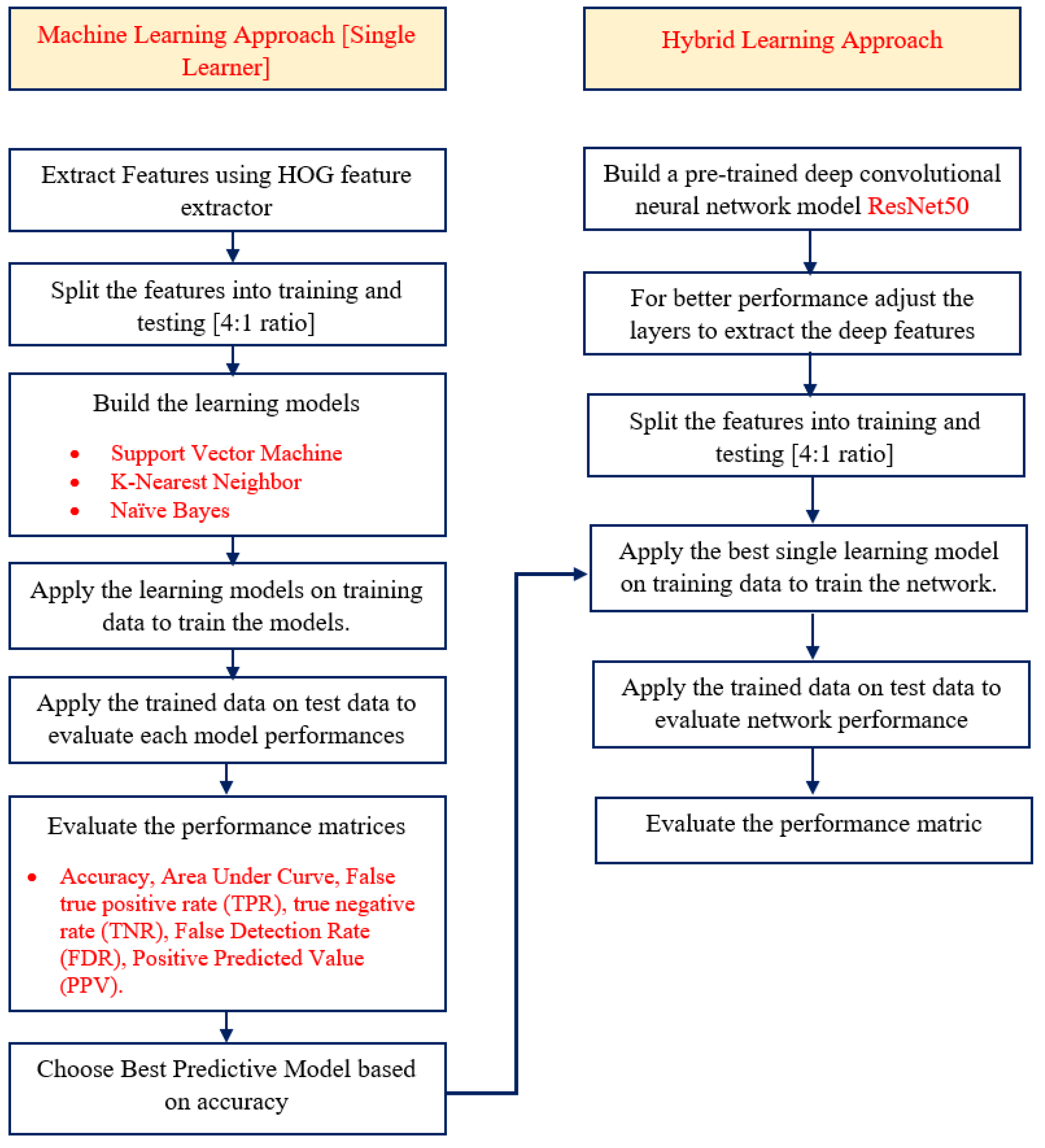 Preprints 105159 g006