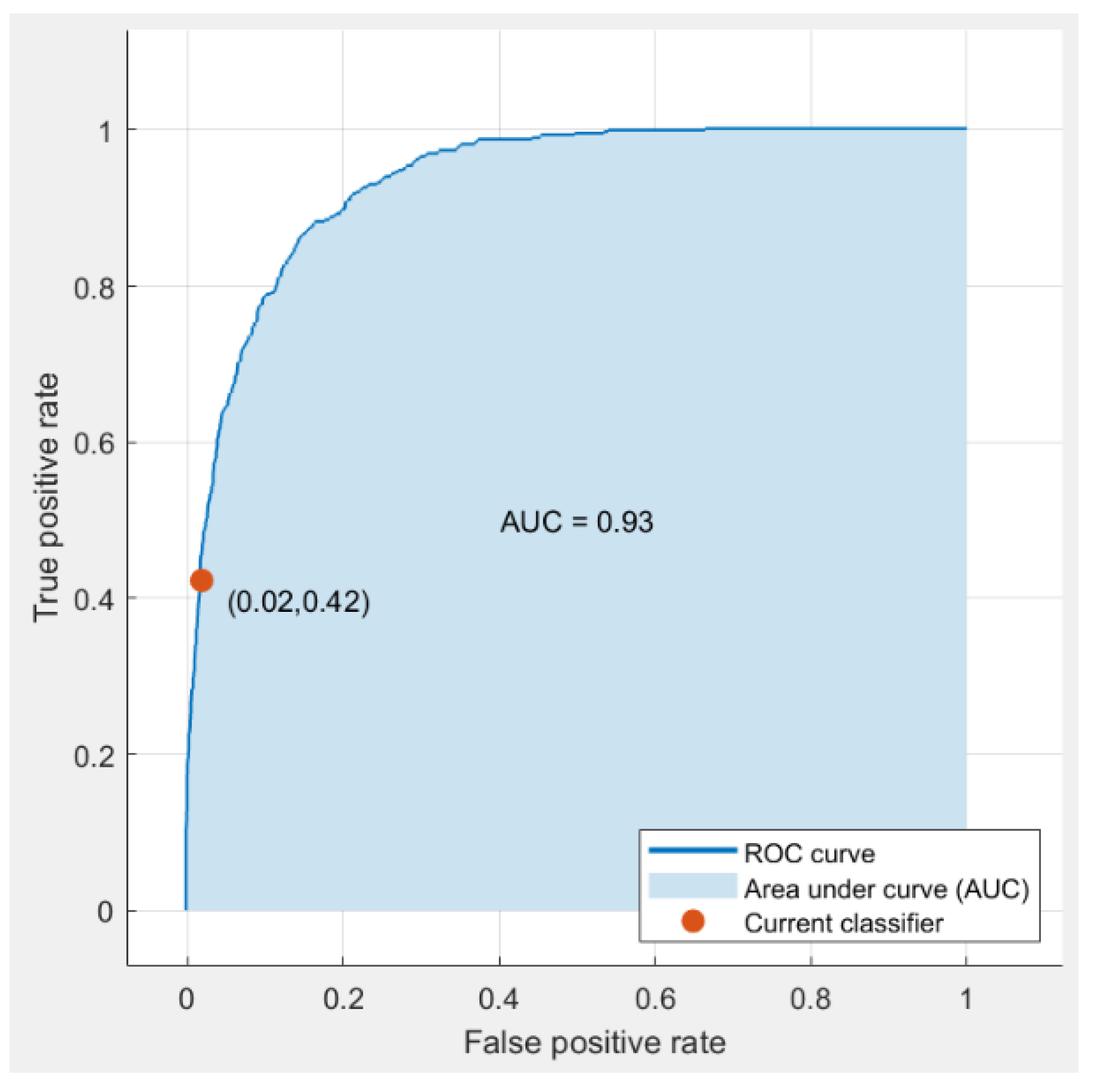 Preprints 105159 g009