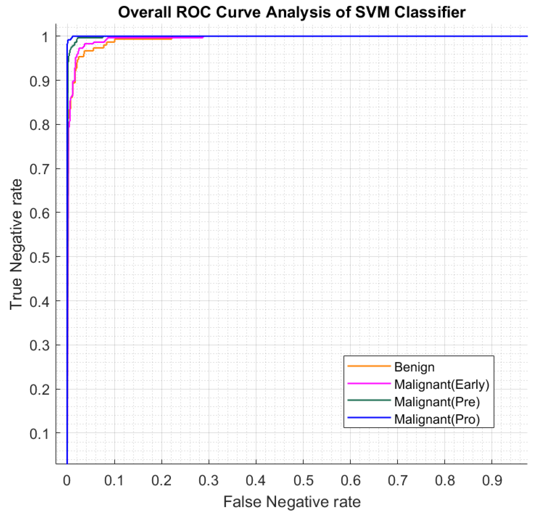 Preprints 105159 g010