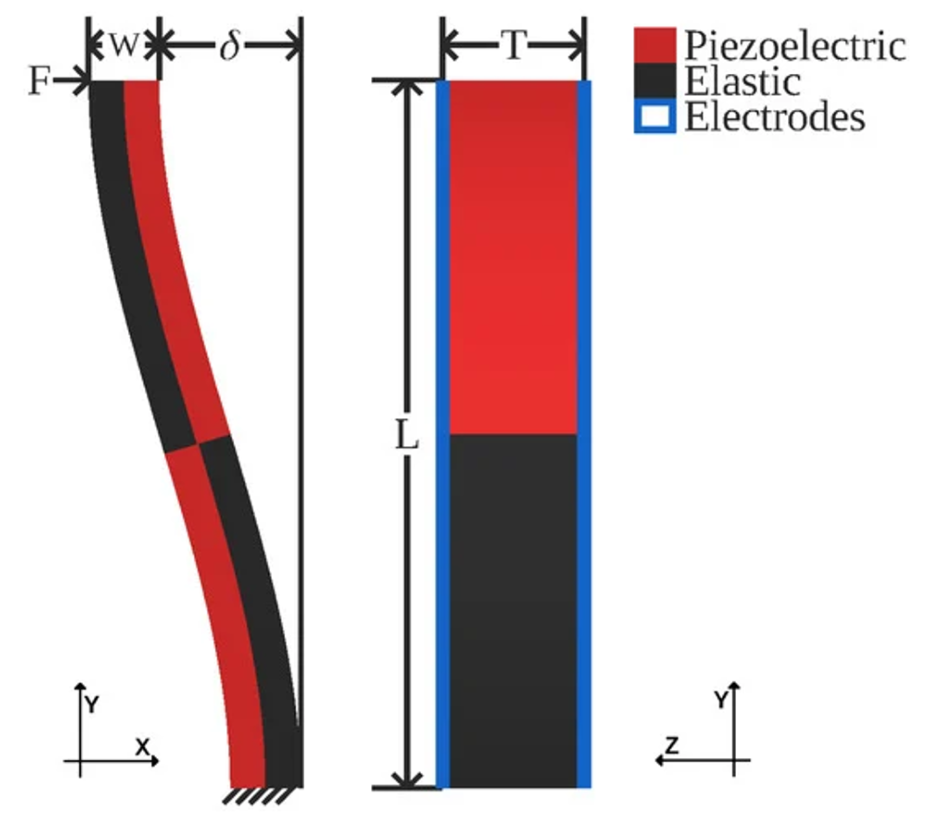 Preprints 193551 g001