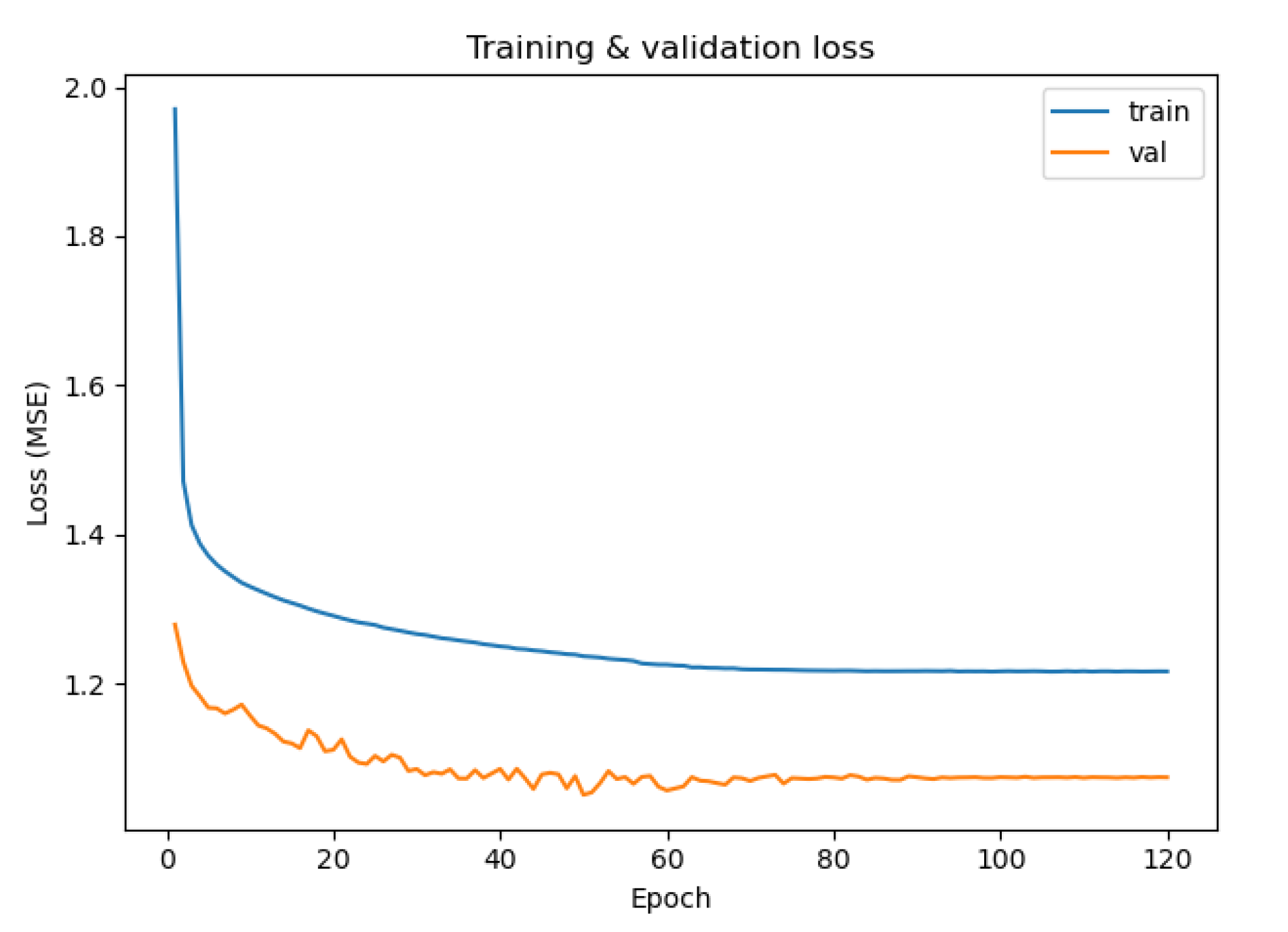 Preprints 193551 g005