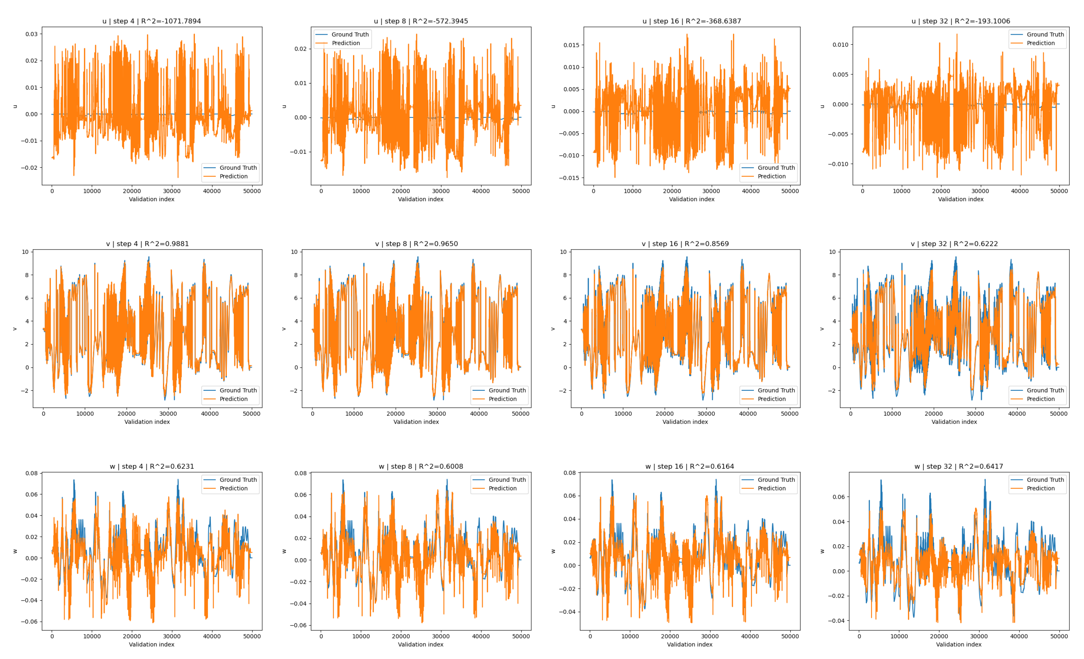 Preprints 193551 g006
