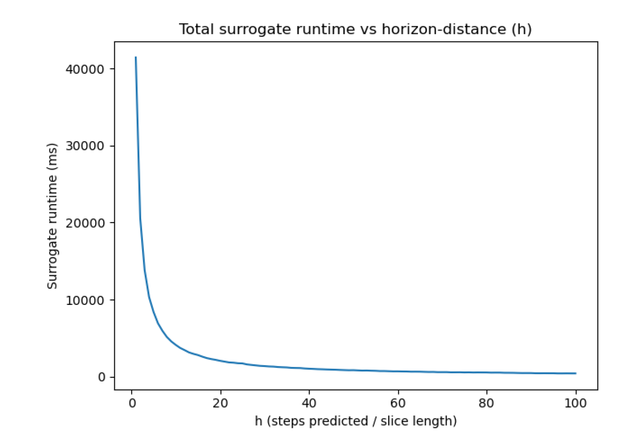 Preprints 193551 g007