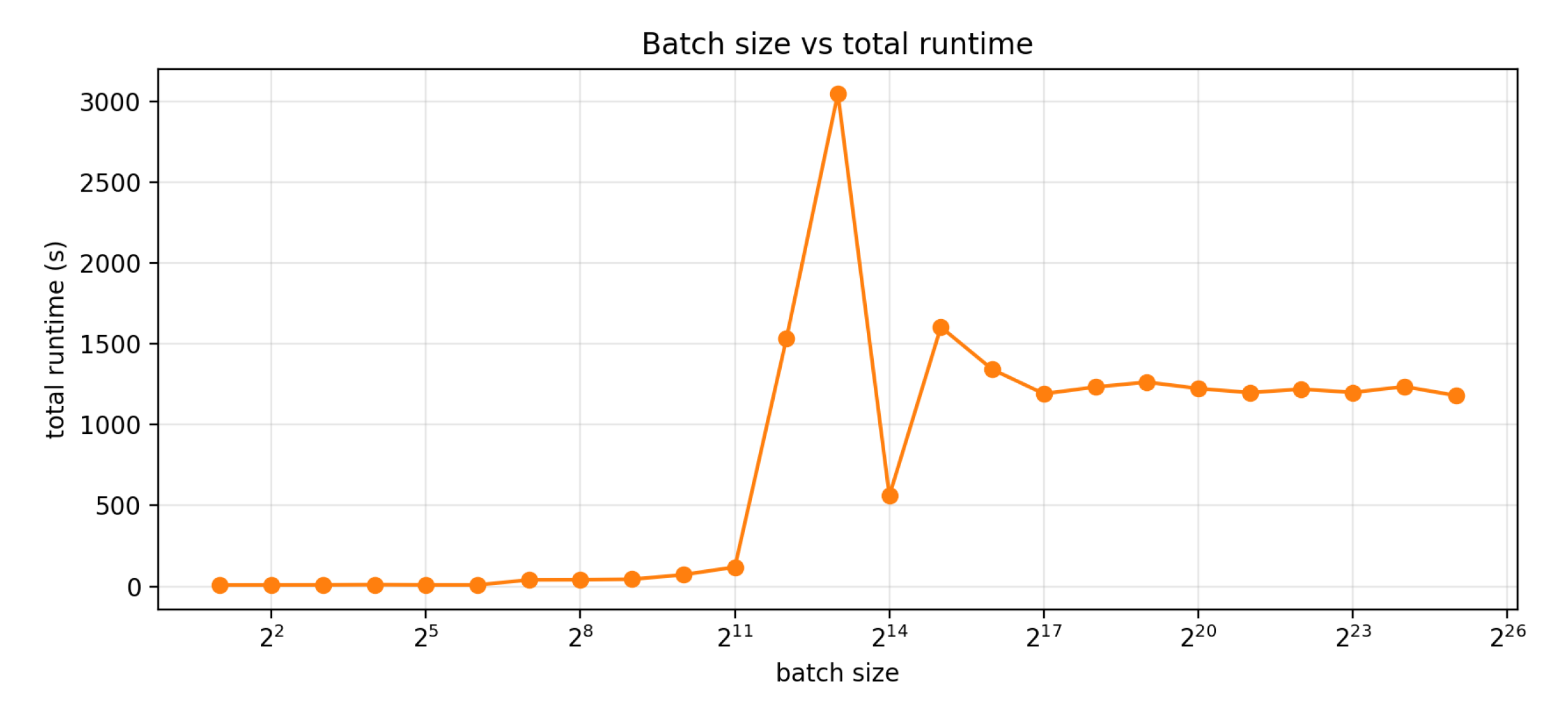 Preprints 193551 g008