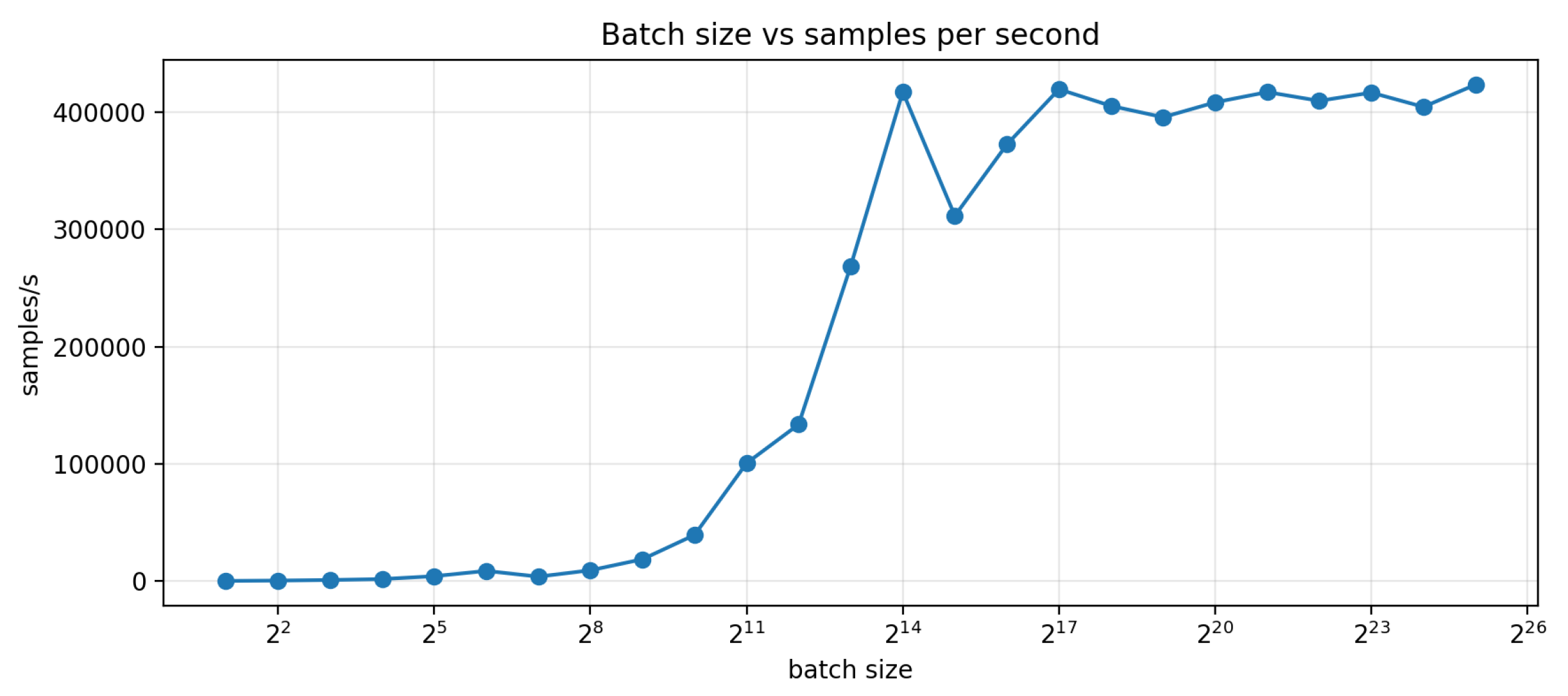 Preprints 193551 g009