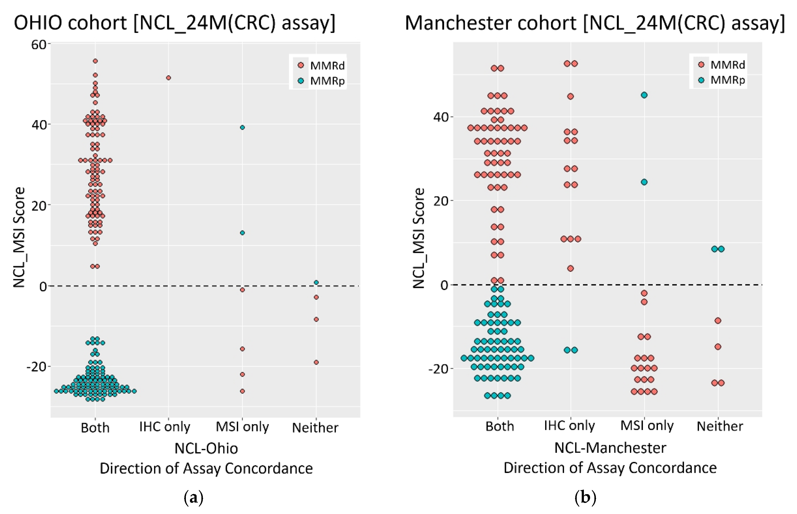 Preprints 120480 g001