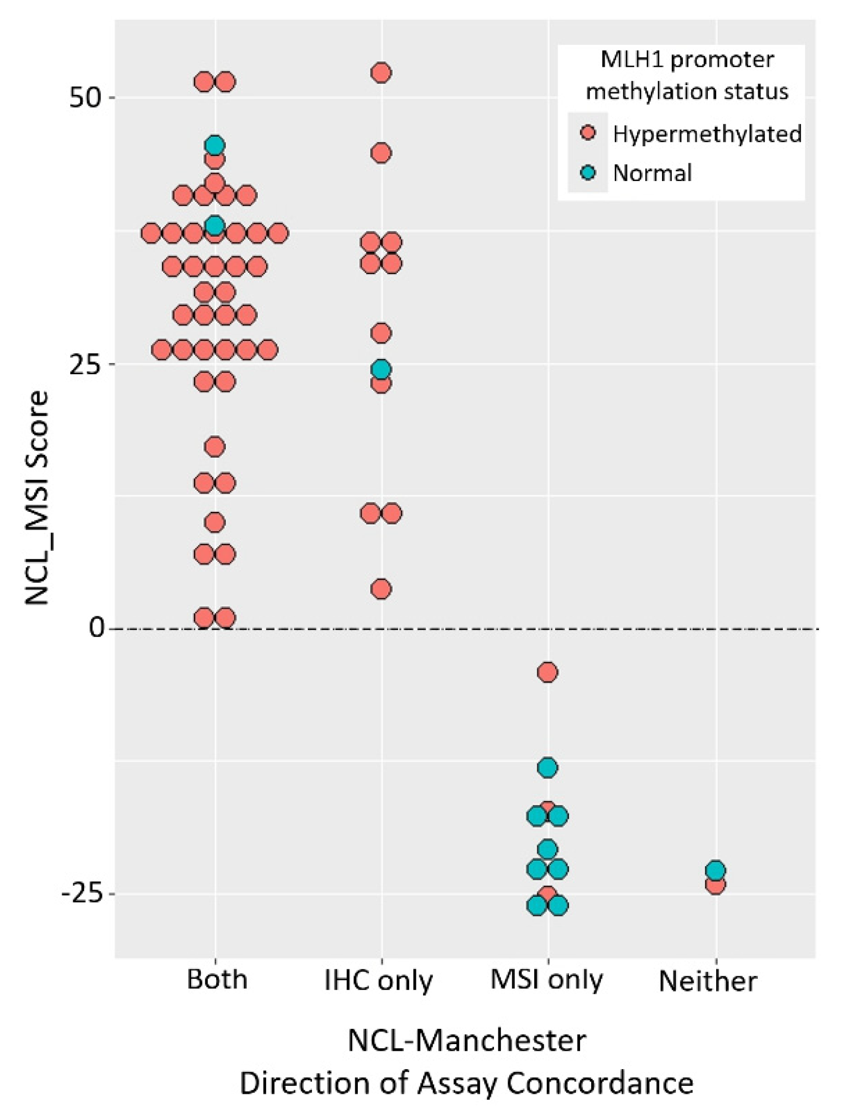 Preprints 120480 g002
