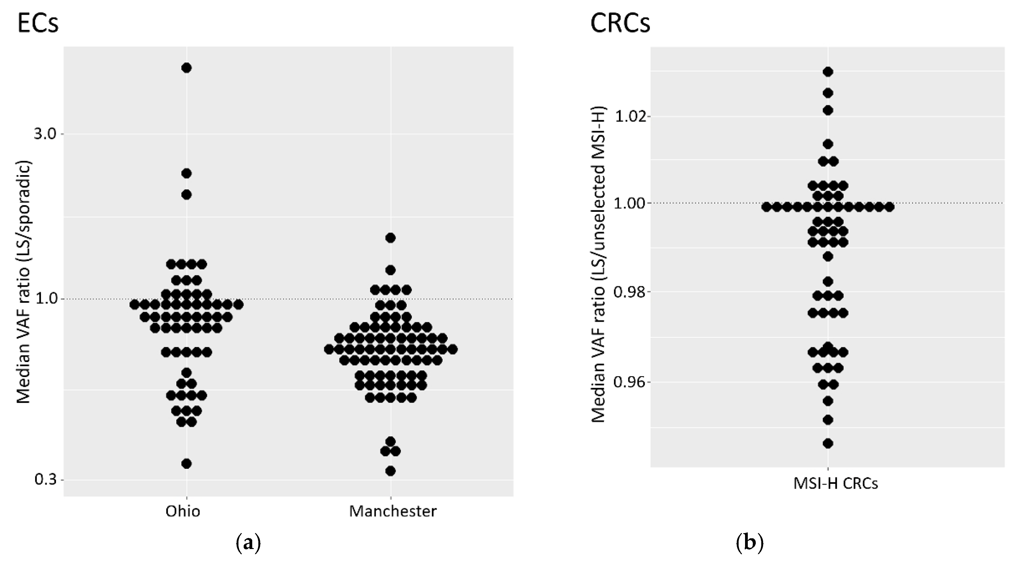 Preprints 120480 g003