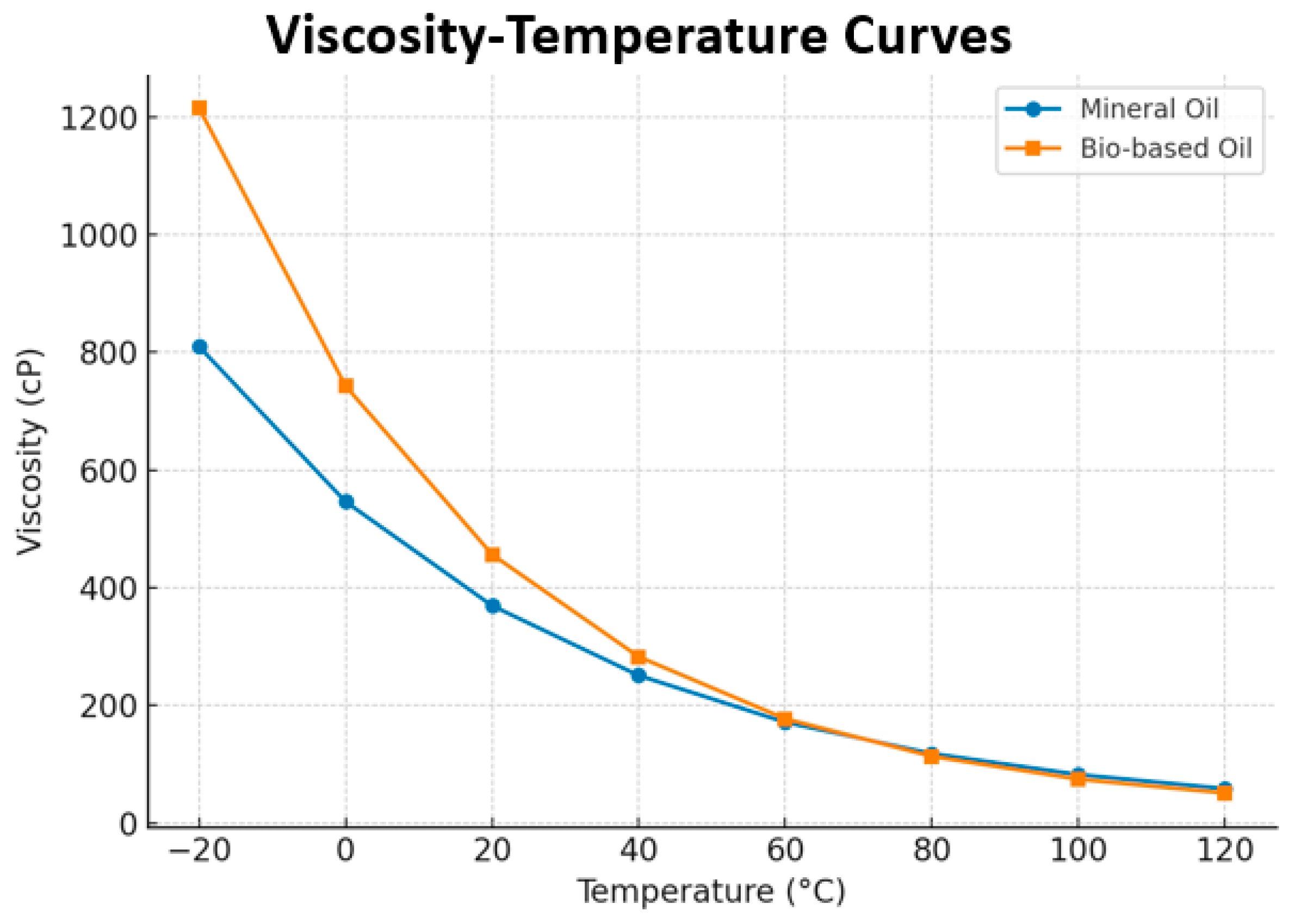 Preprints 175063 g001