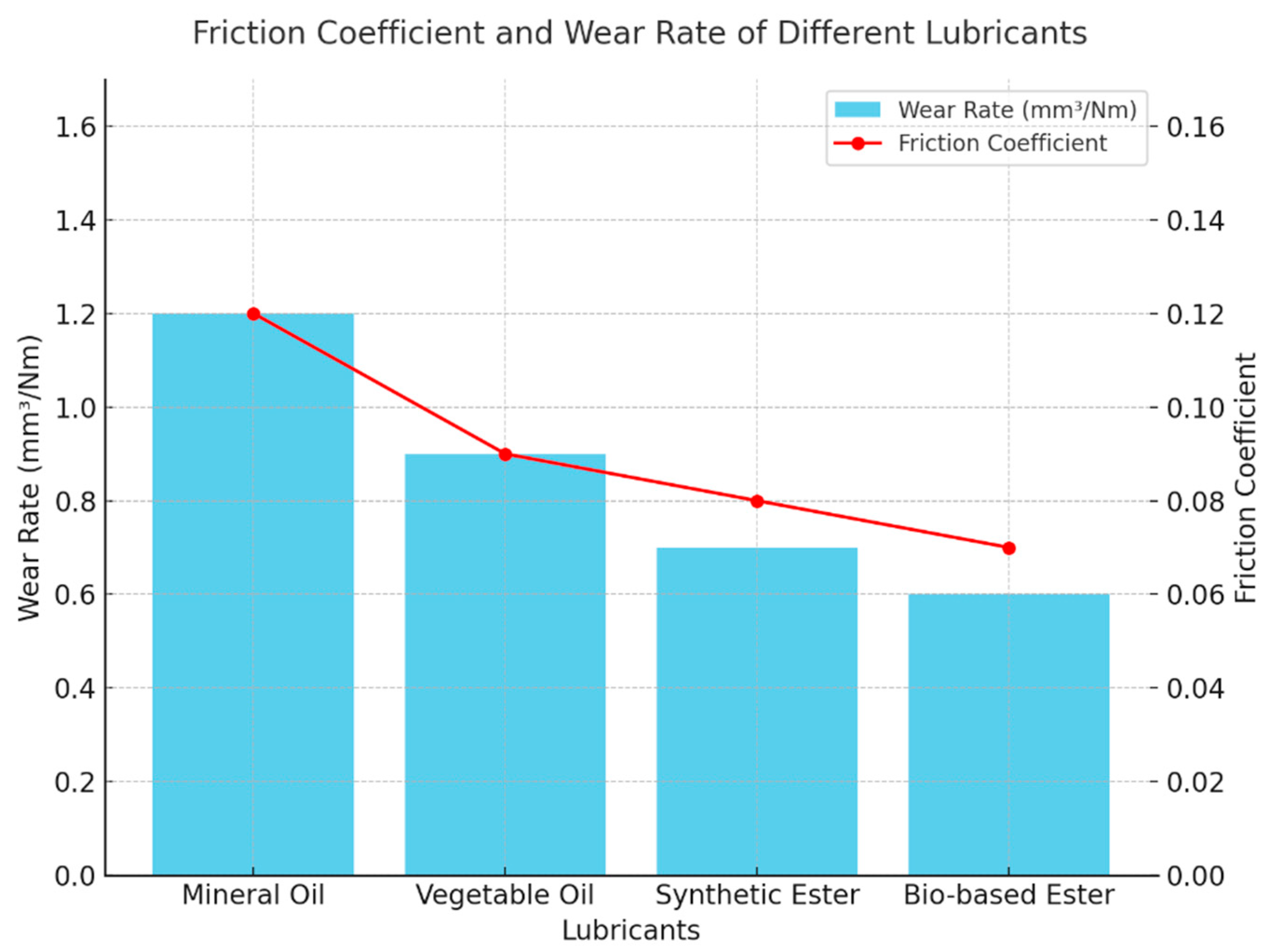 Preprints 175063 g002