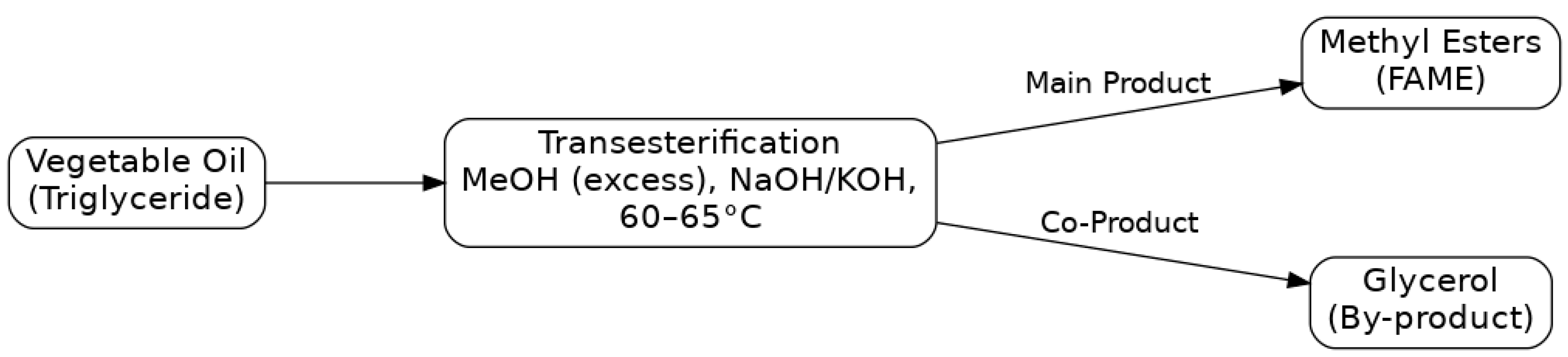 Preprints 175063 g003