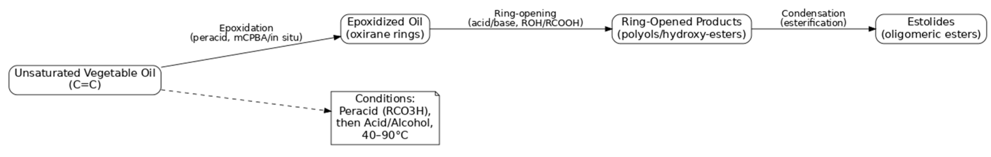 Preprints 175063 g004