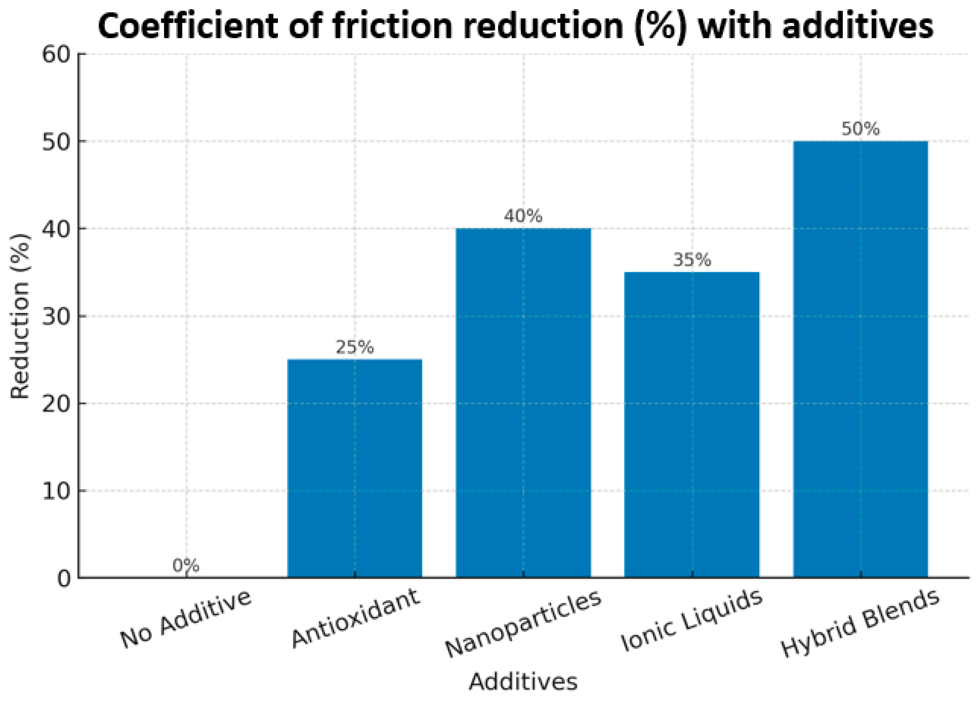 Preprints 175063 g007