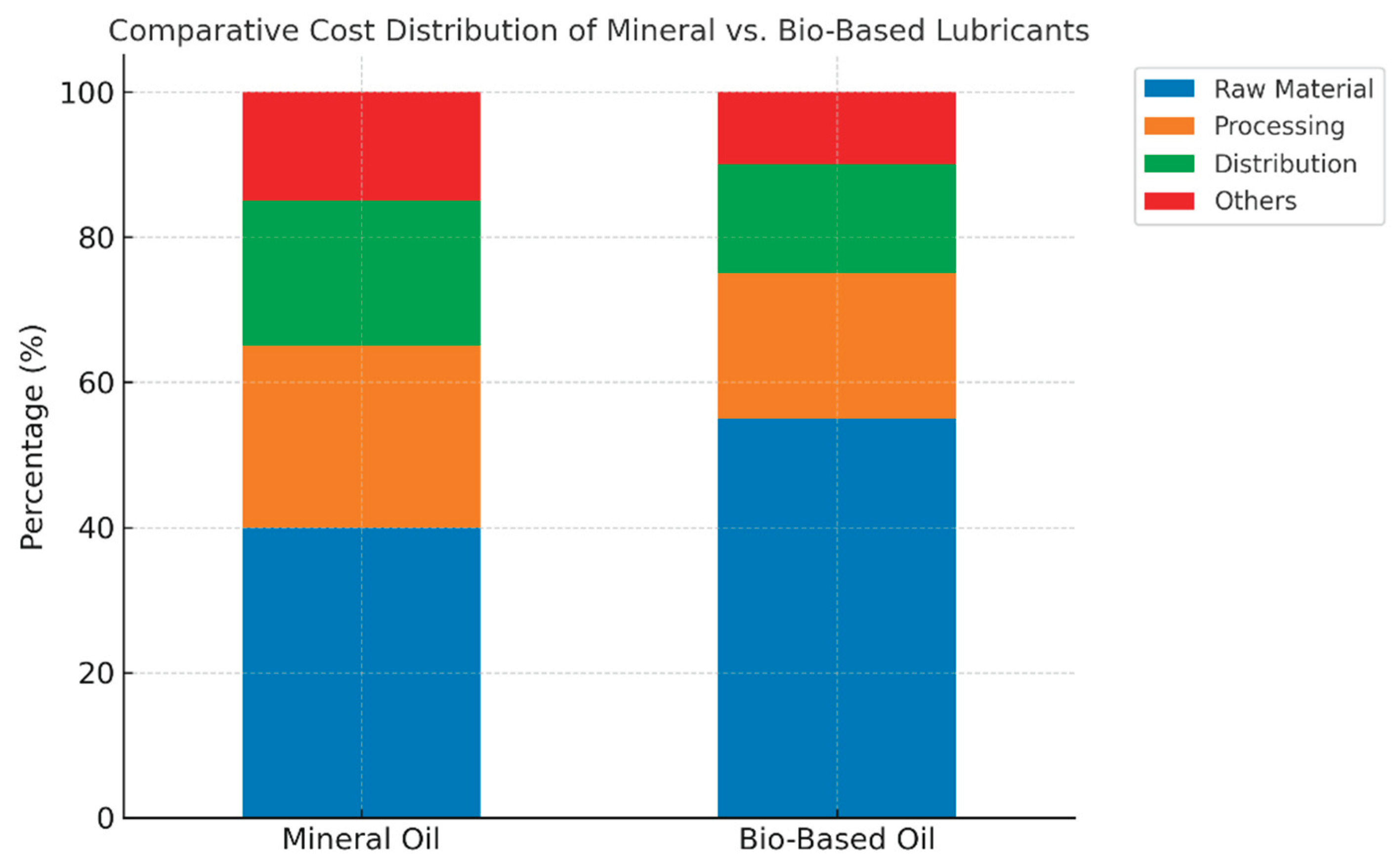 Preprints 175063 g009