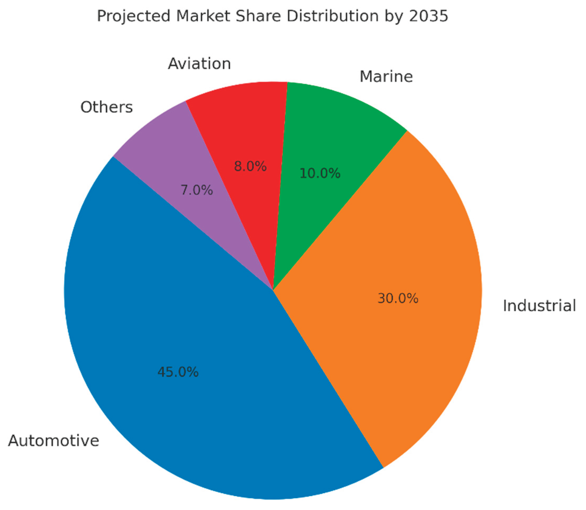 Preprints 175063 g010