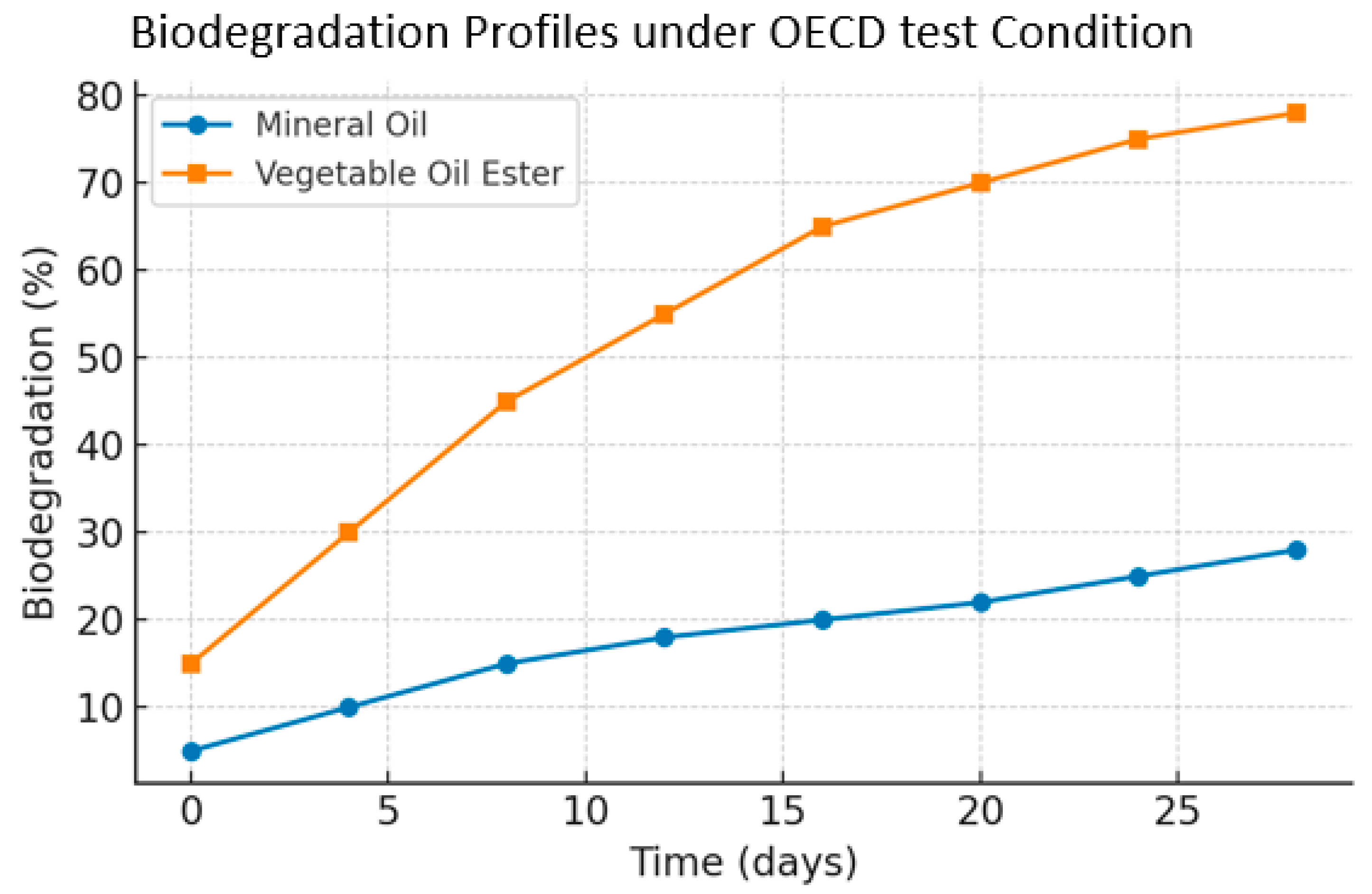 Preprints 175063 g011