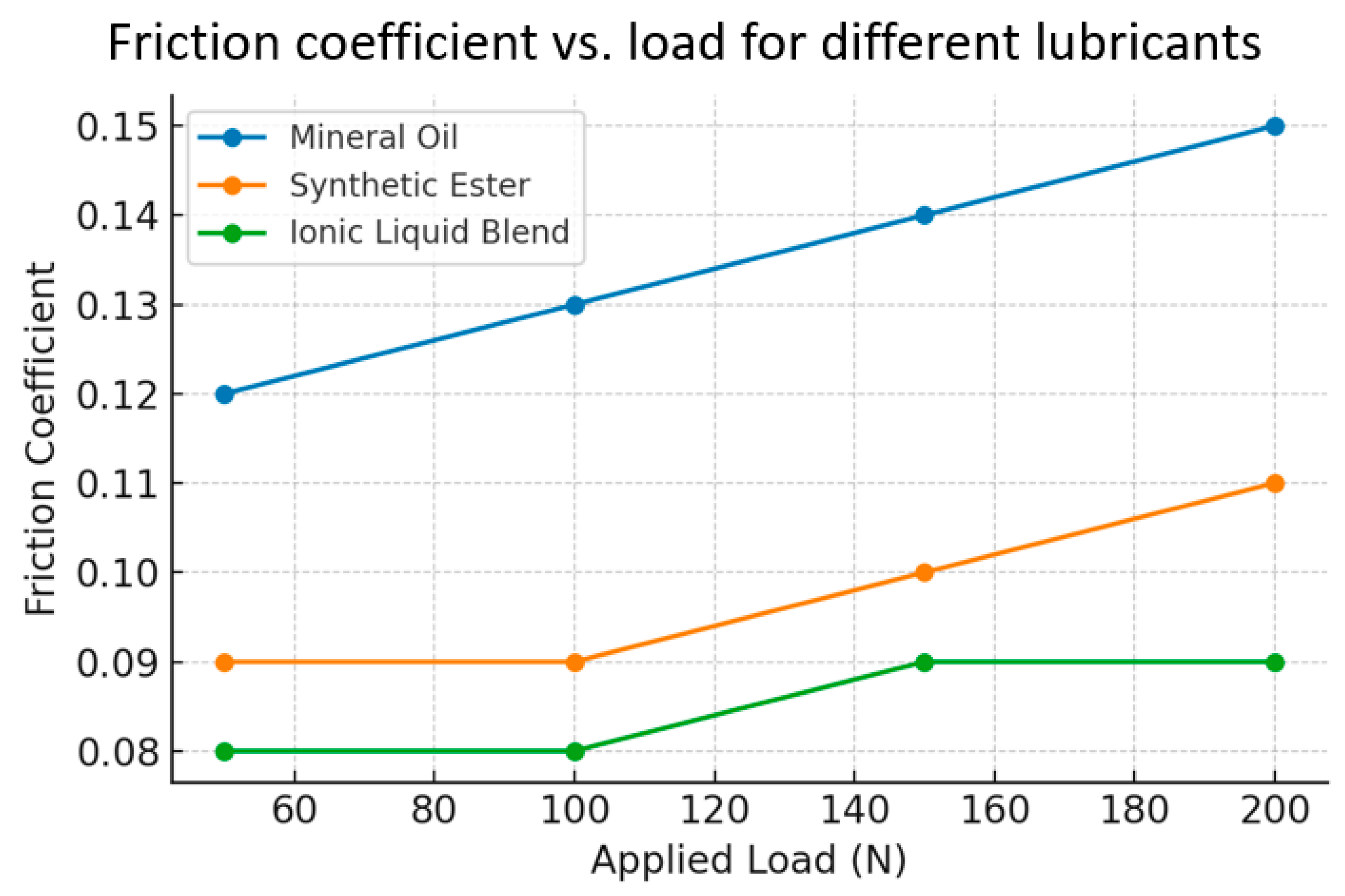Preprints 175063 g012