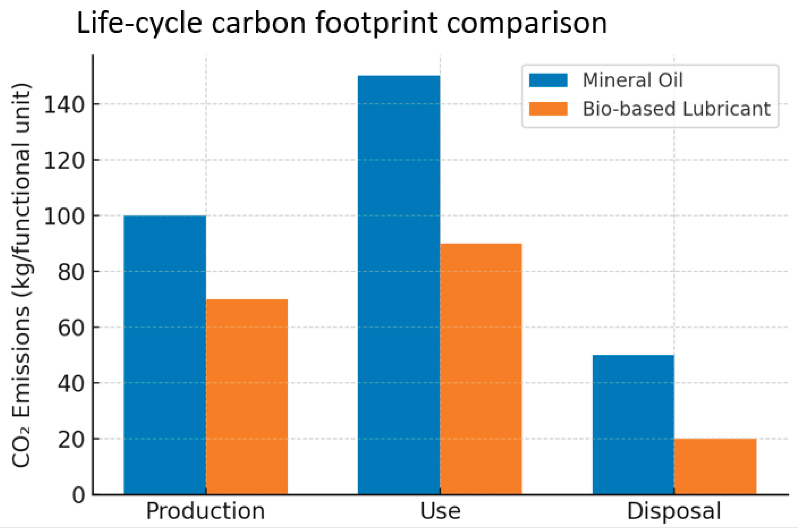 Preprints 175063 g013